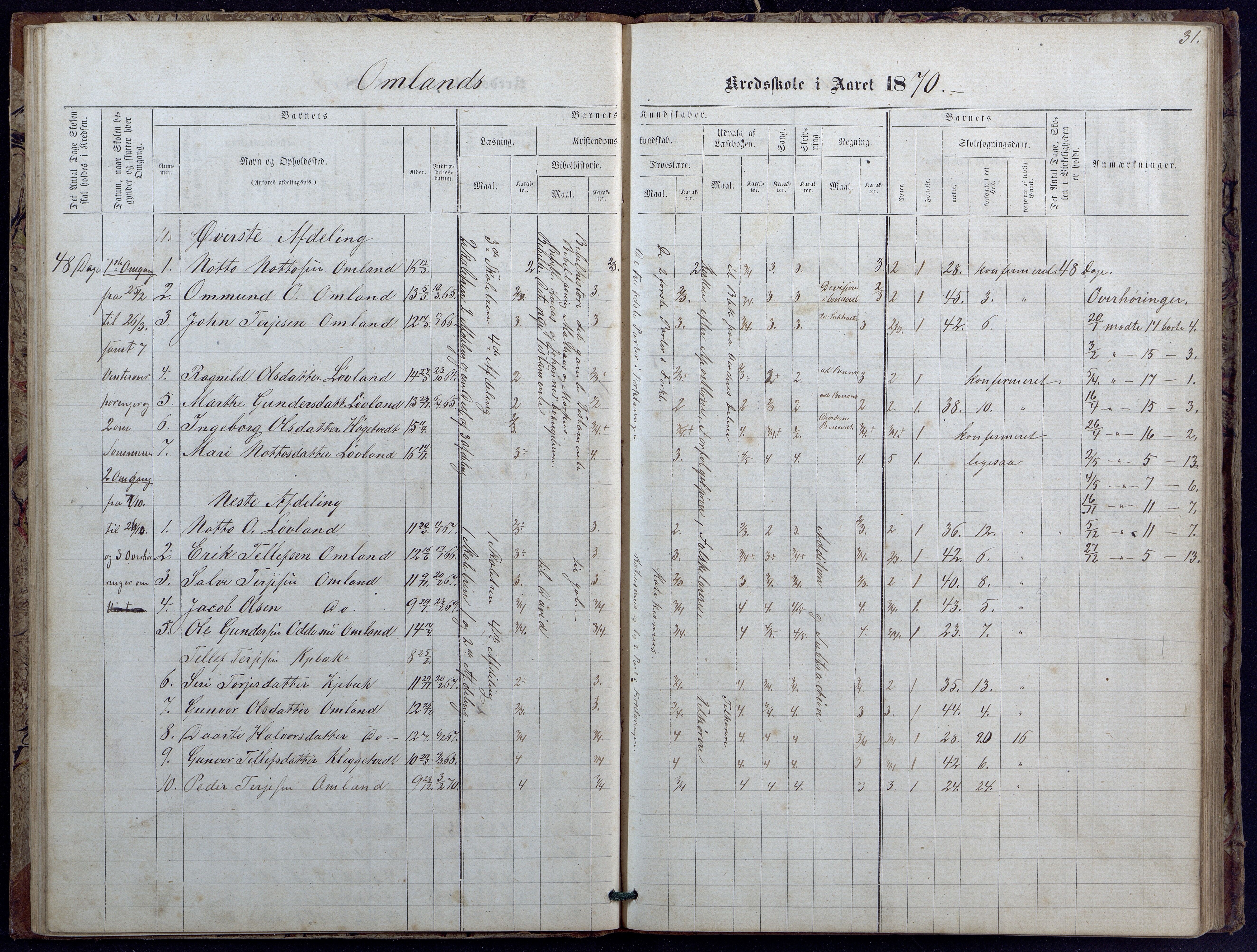 Evje kommune, Landsverk/Omland/Rosseland skolekretser, AAKS/KA0937-550d/F1/L0001: Skoleprotokoll for Landsverk, Omland, Rosseland skolekretser, 1863-1888, p. 31