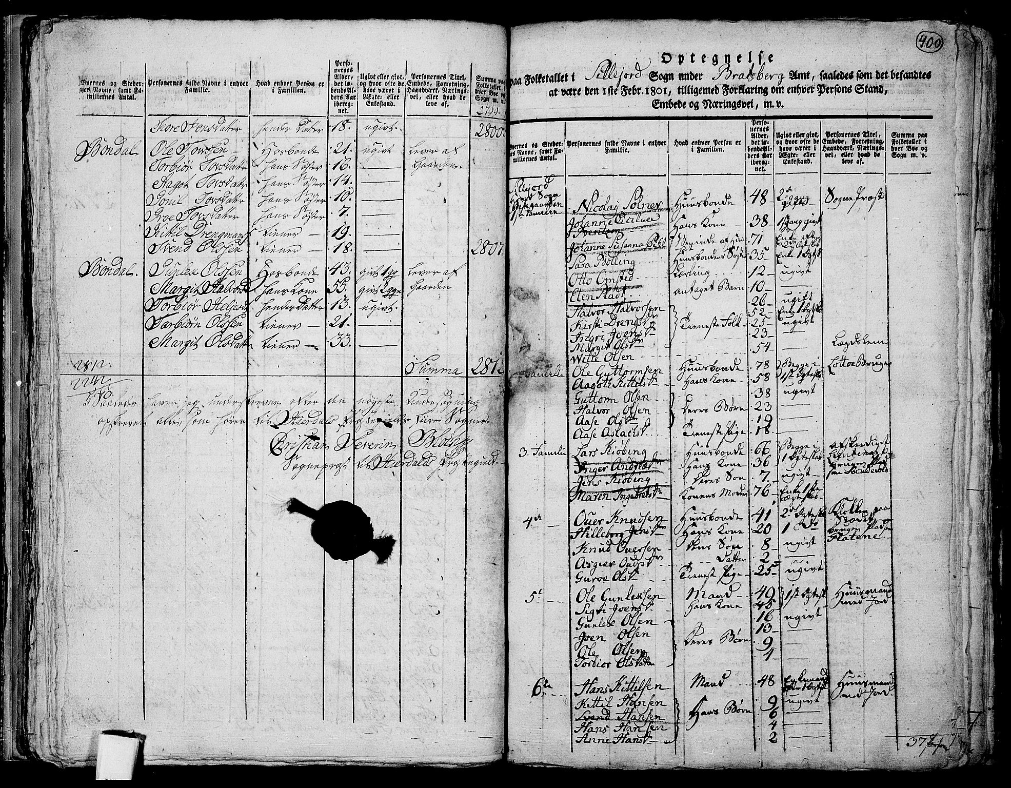 RA, 1801 census for 0828P Seljord, 1801, p. 399b-400a
