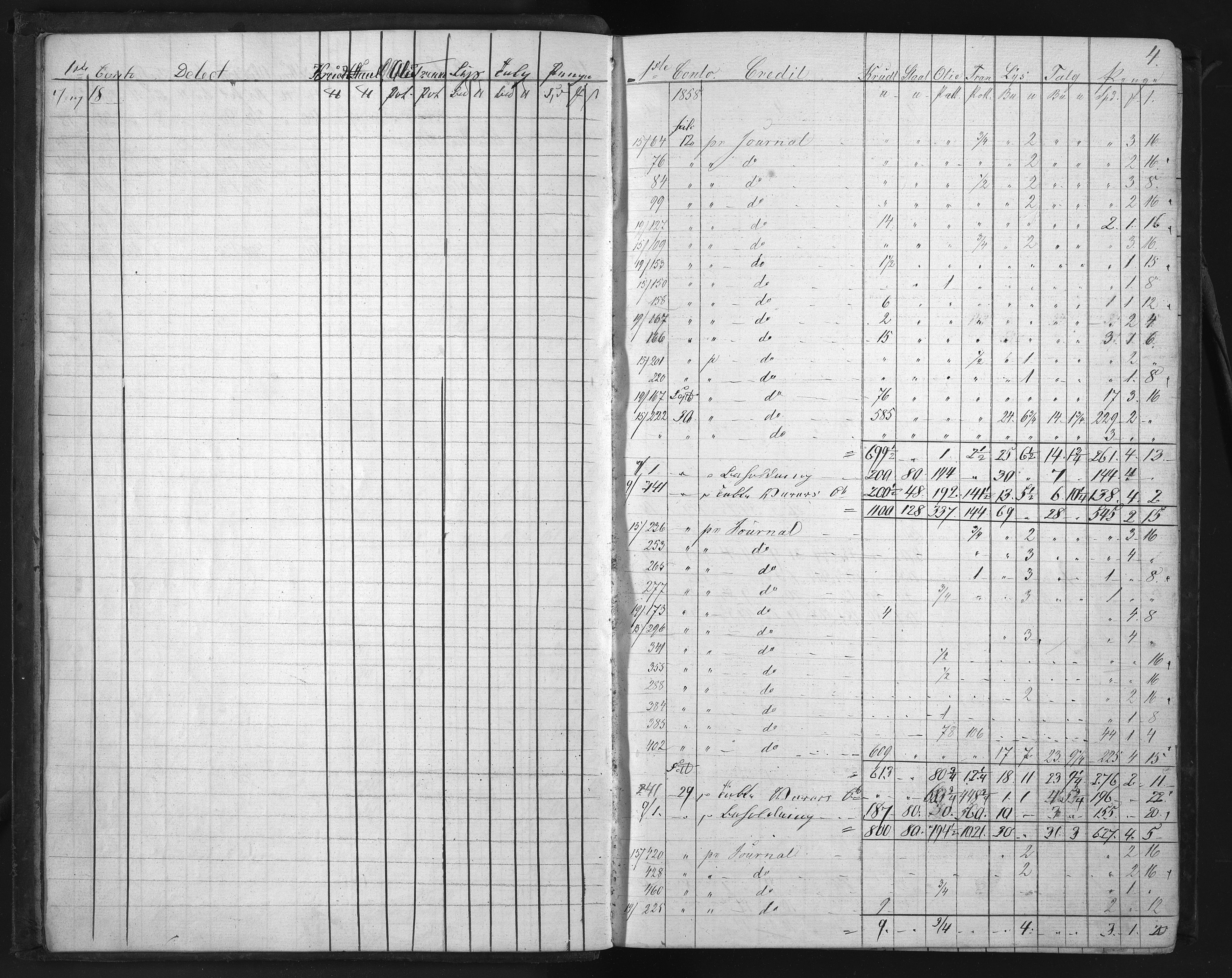 Egelands Verk, NESJ/NJM-002/02/L0020: Hovedbok (driftskontoer), 1858-1873