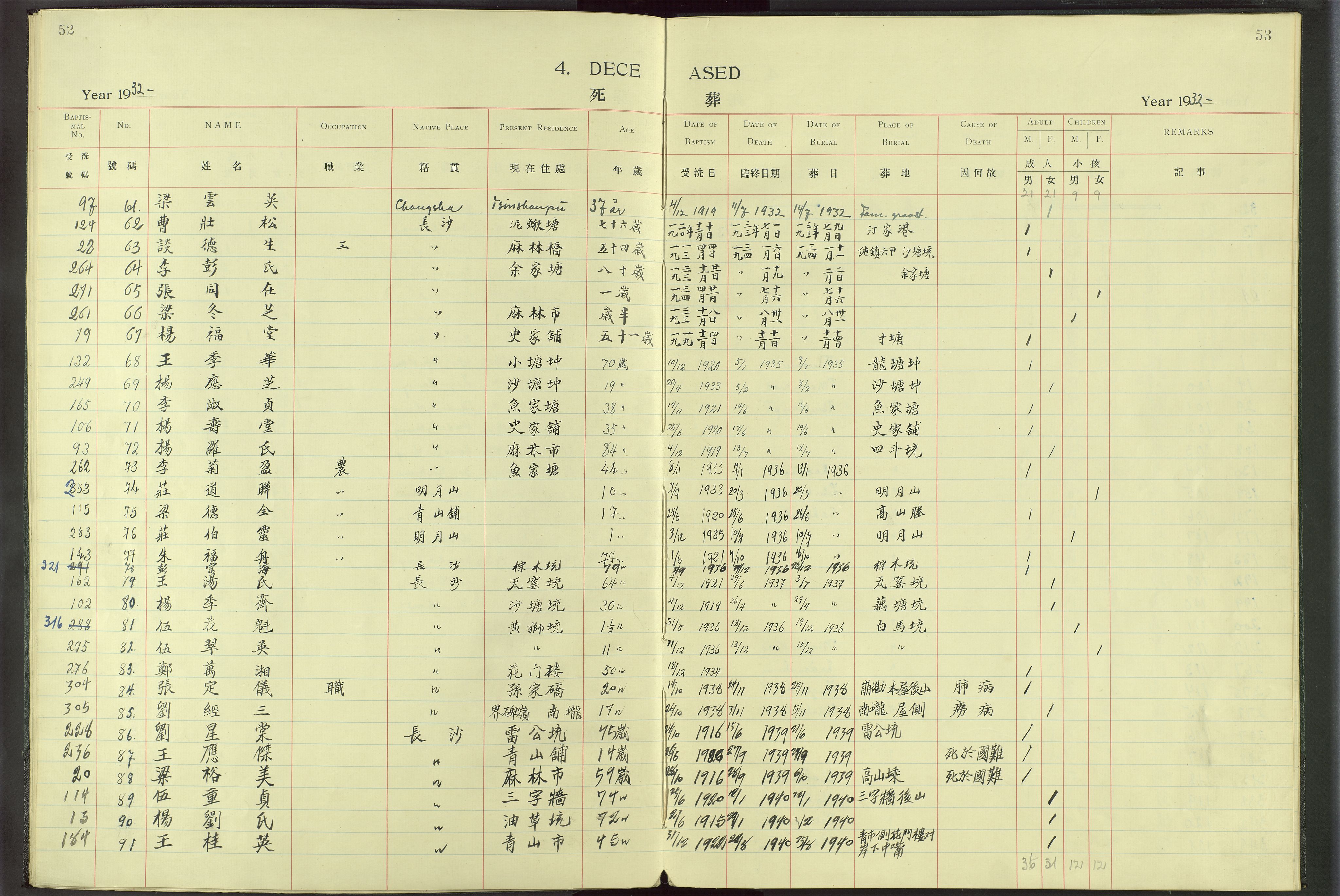 Det Norske Misjonsselskap - utland - Kina (Hunan), VID/MA-A-1065/Dm/L0016: Parish register (official) no. -, 1912-1948, p. 52-53