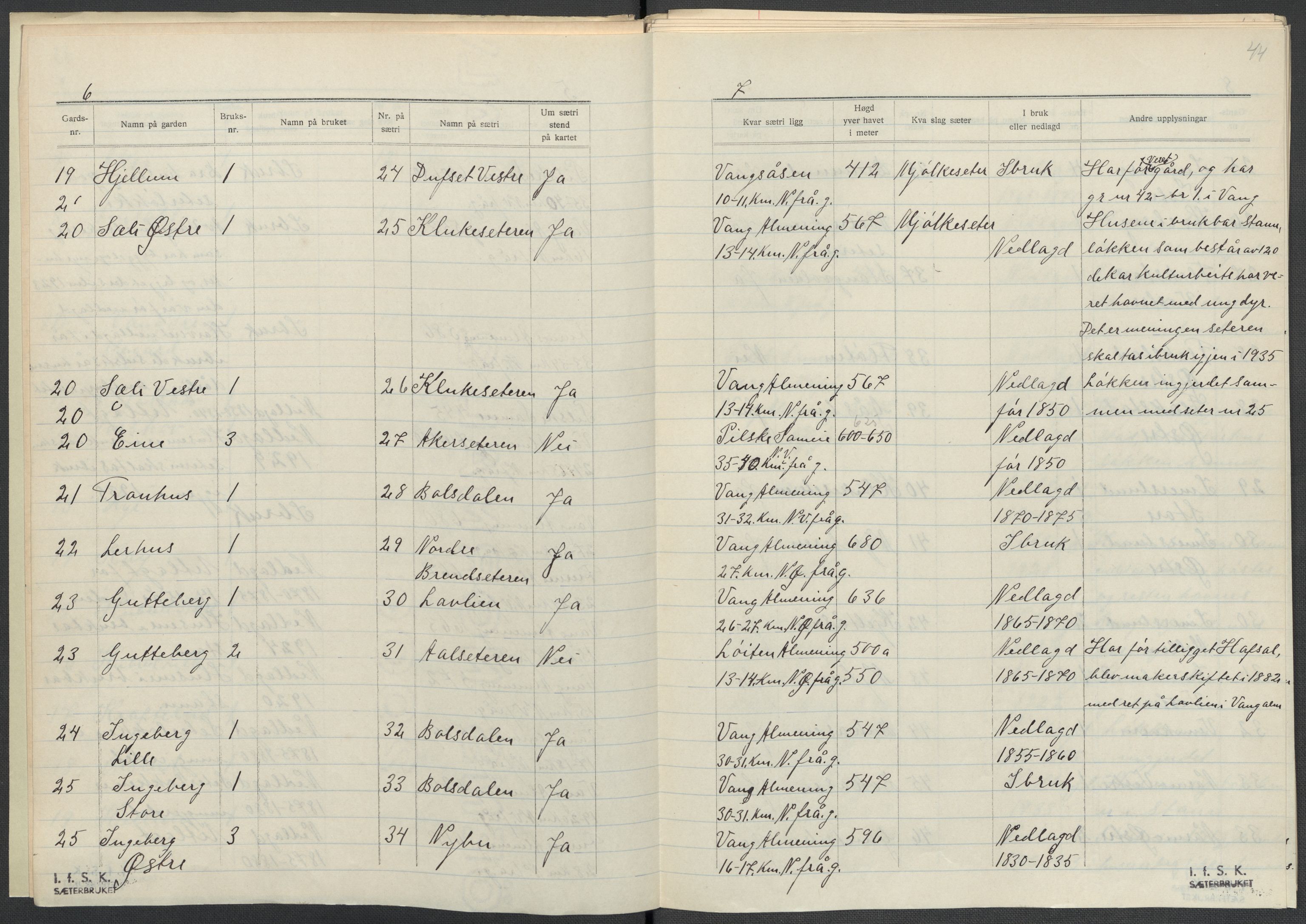 Instituttet for sammenlignende kulturforskning, AV/RA-PA-0424/F/Fc/L0002/0003: Eske B2: / Hedmark (perm III), 1934-1936, p. 44