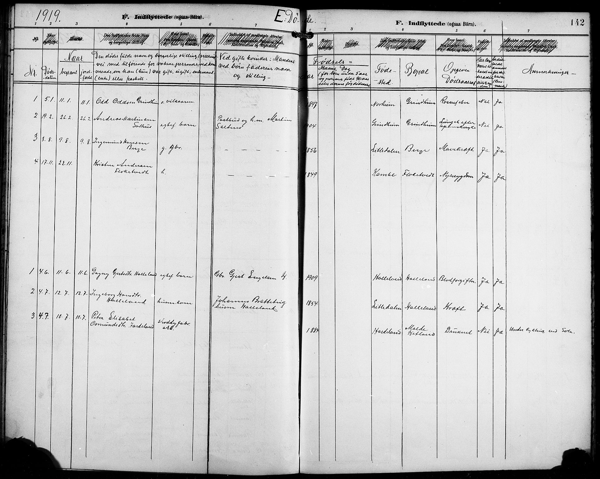 Etne sokneprestembete, SAB/A-75001/H/Hab: Parish register (copy) no. C 5, 1896-1920, p. 142