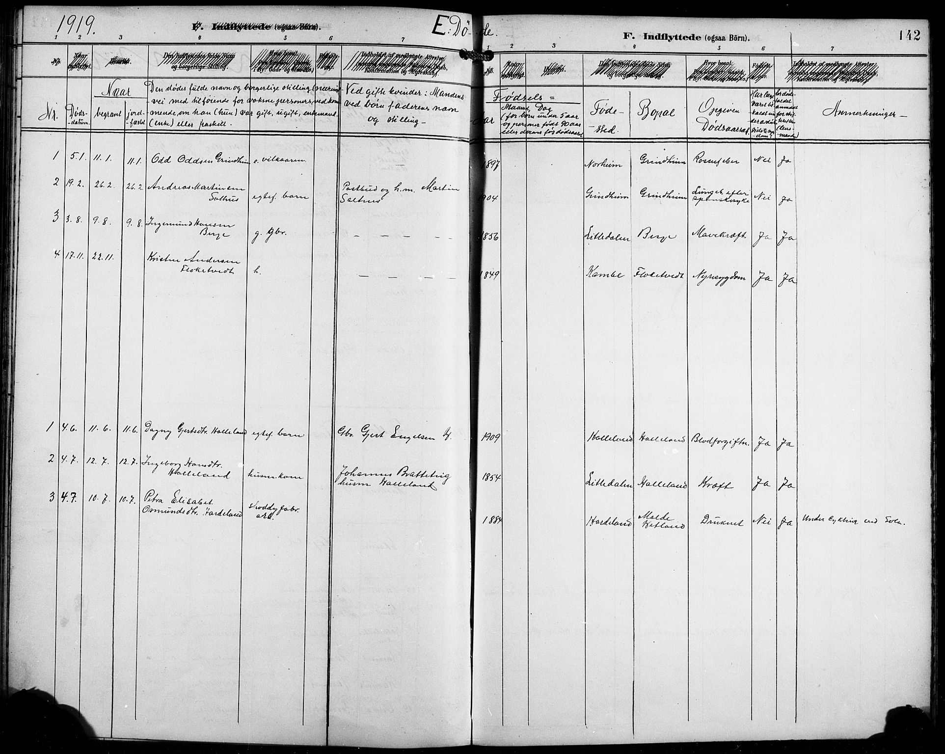 Etne sokneprestembete, AV/SAB-A-75001/H/Hab: Parish register (copy) no. C 5, 1896-1920, p. 142
