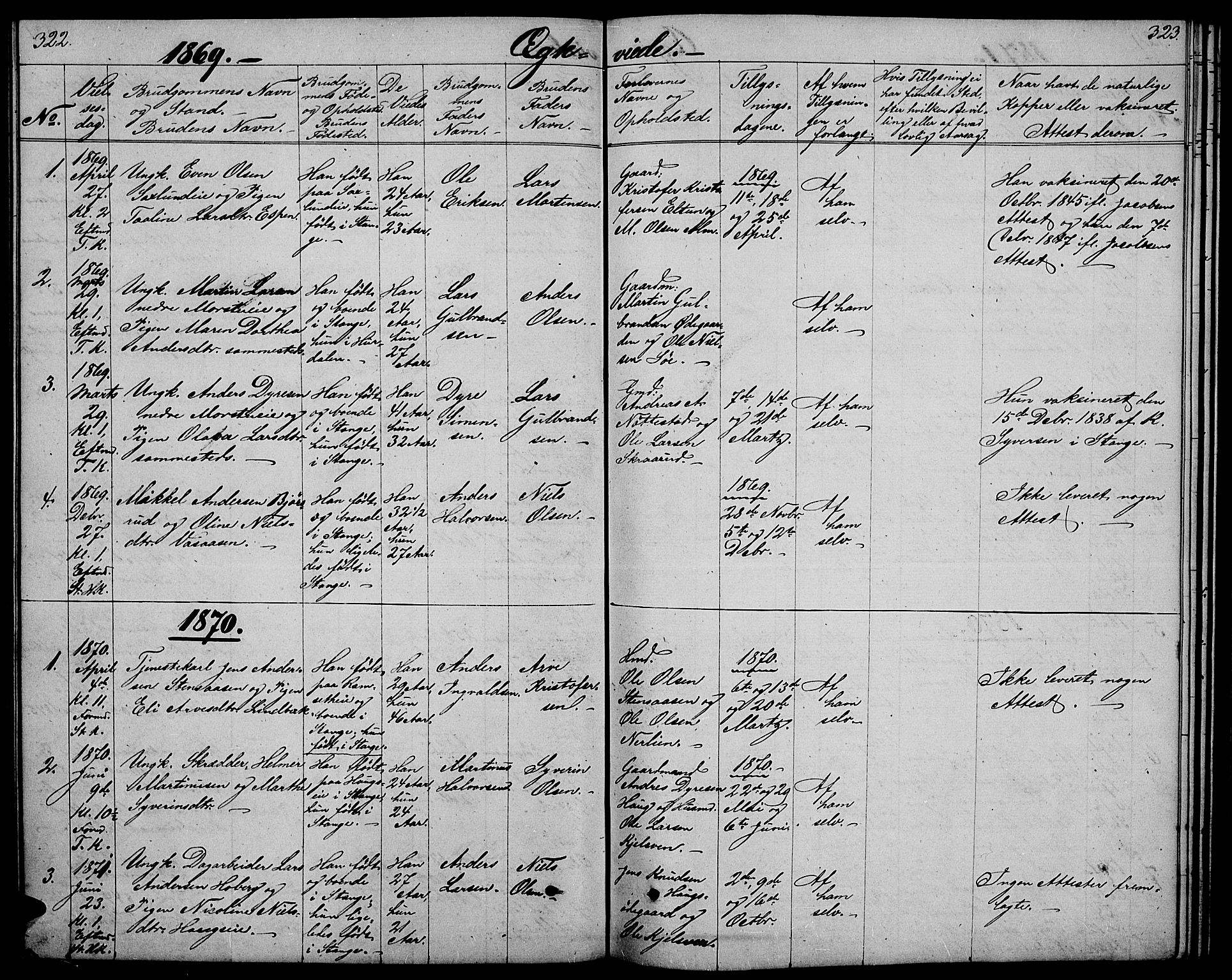 Stange prestekontor, SAH/PREST-002/L/L0005: Parish register (copy) no. 5, 1861-1881, p. 322-323