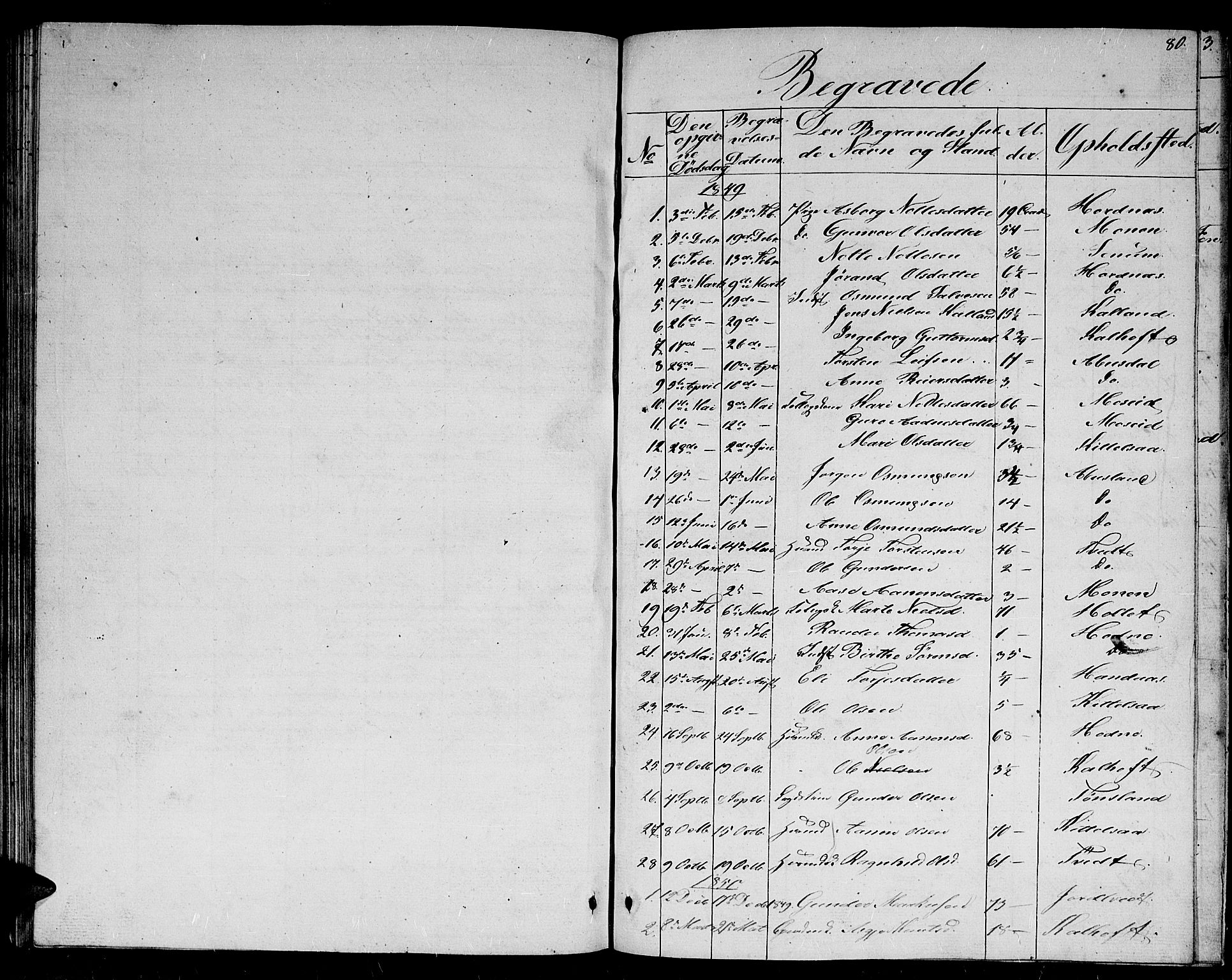 Evje sokneprestkontor, SAK/1111-0008/F/Fb/Fbb/L0001: Parish register (copy) no. B 1, 1849-1878, p. 80