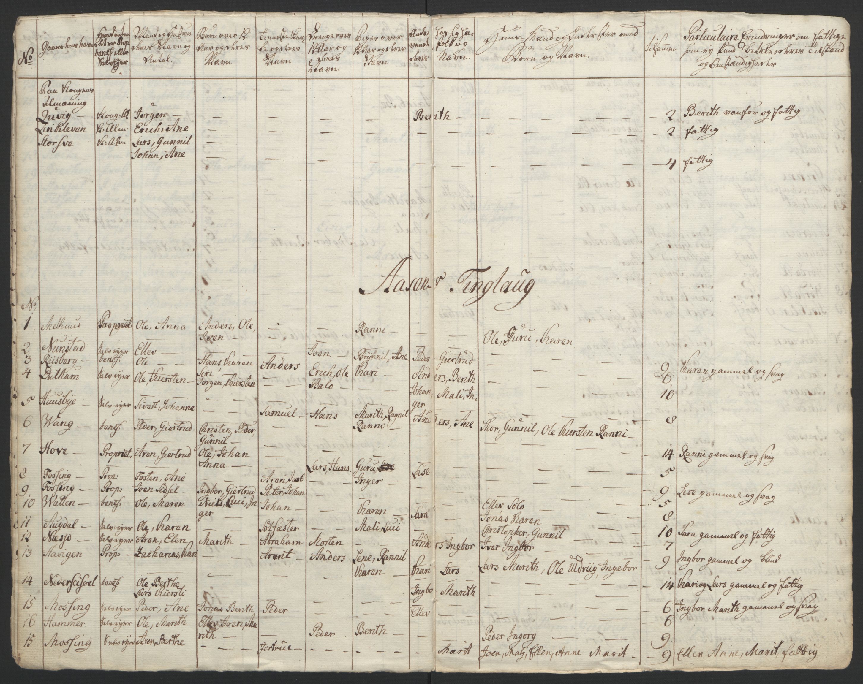 Rentekammeret inntil 1814, Reviderte regnskaper, Fogderegnskap, RA/EA-4092/R62/L4303: Ekstraskatten Stjørdal og Verdal, 1762-1763, p. 184