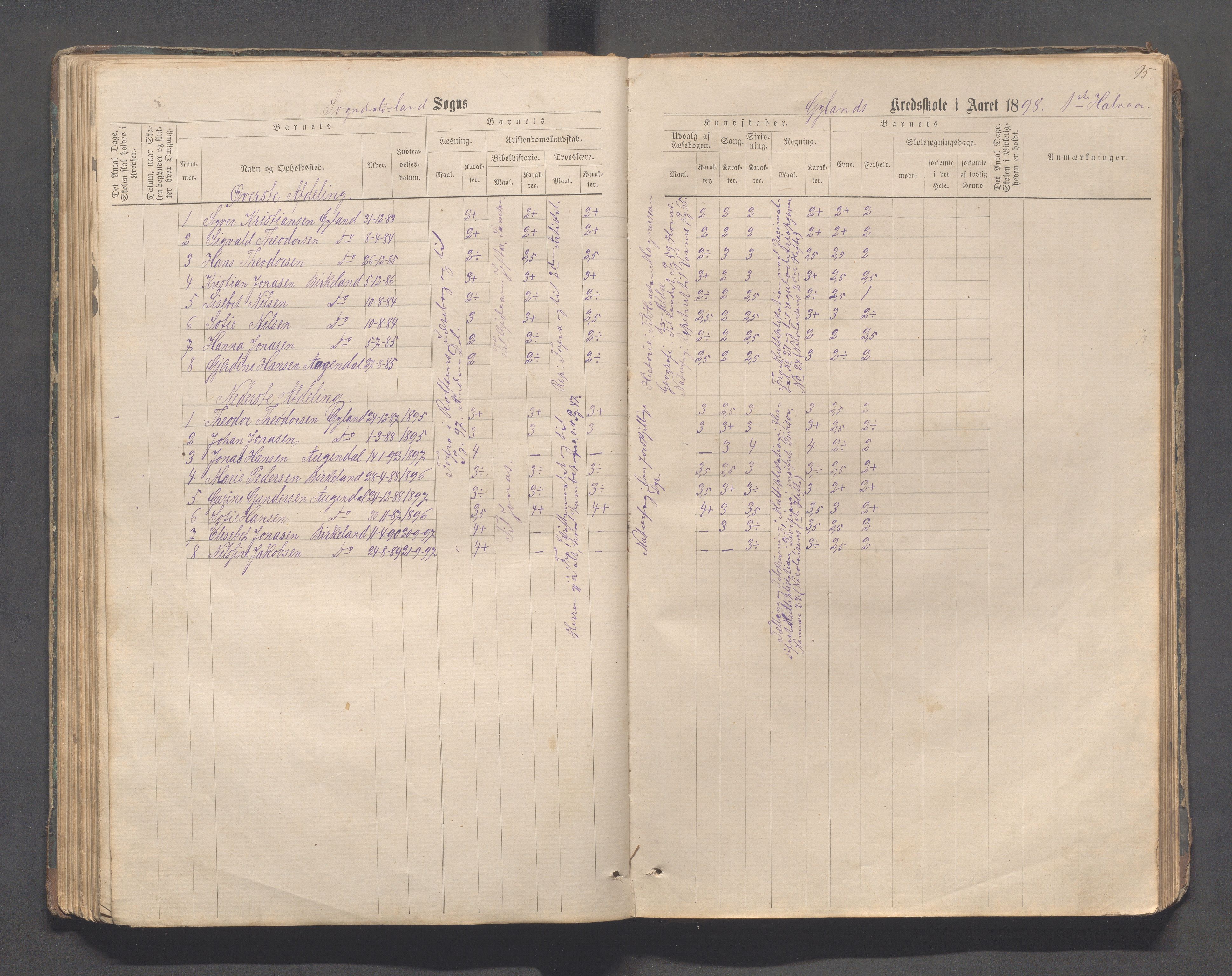 Sokndal kommune- Skolestyret/Skolekontoret, IKAR/K-101142/H/L0011: Skoleprotokoll - Mydland, Årrestad, Årsvoll, Gyland, Brambo, Skogestad, 1873-1908, p. 95