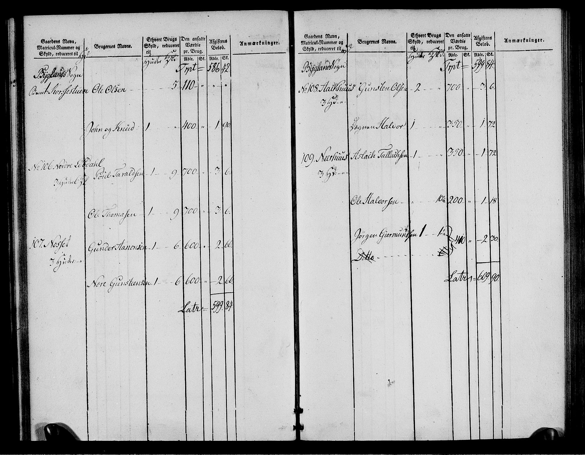 Rentekammeret inntil 1814, Realistisk ordnet avdeling, AV/RA-EA-4070/N/Ne/Nea/L0085: Råbyggelag fogderi. Oppebørselsregister, 1803-1804, p. 32