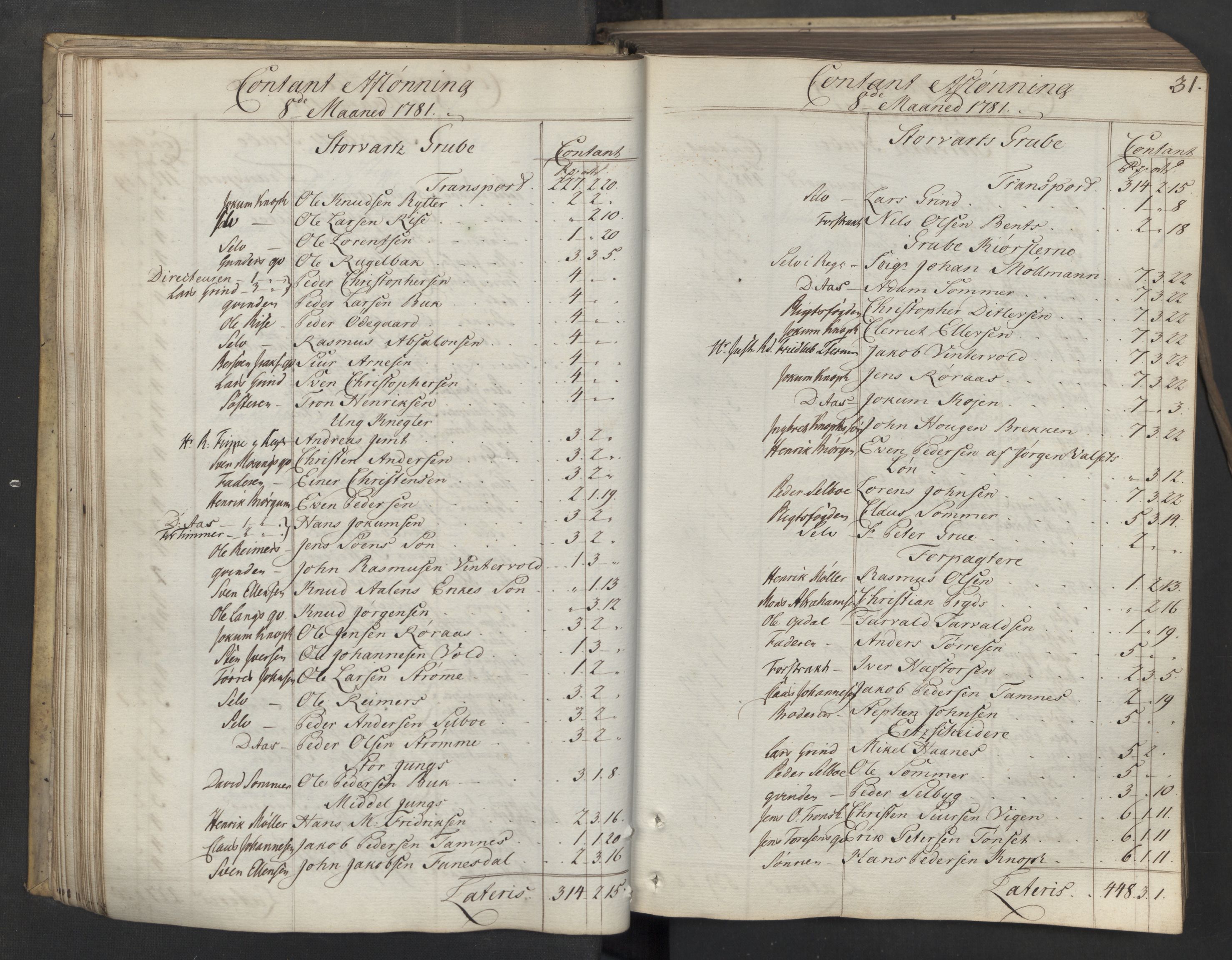 Røros kobberverk, AV/SAT-PA-0211/1/08/L0371: 8.3.48 Kontant avlønningsbok, 1781-1783