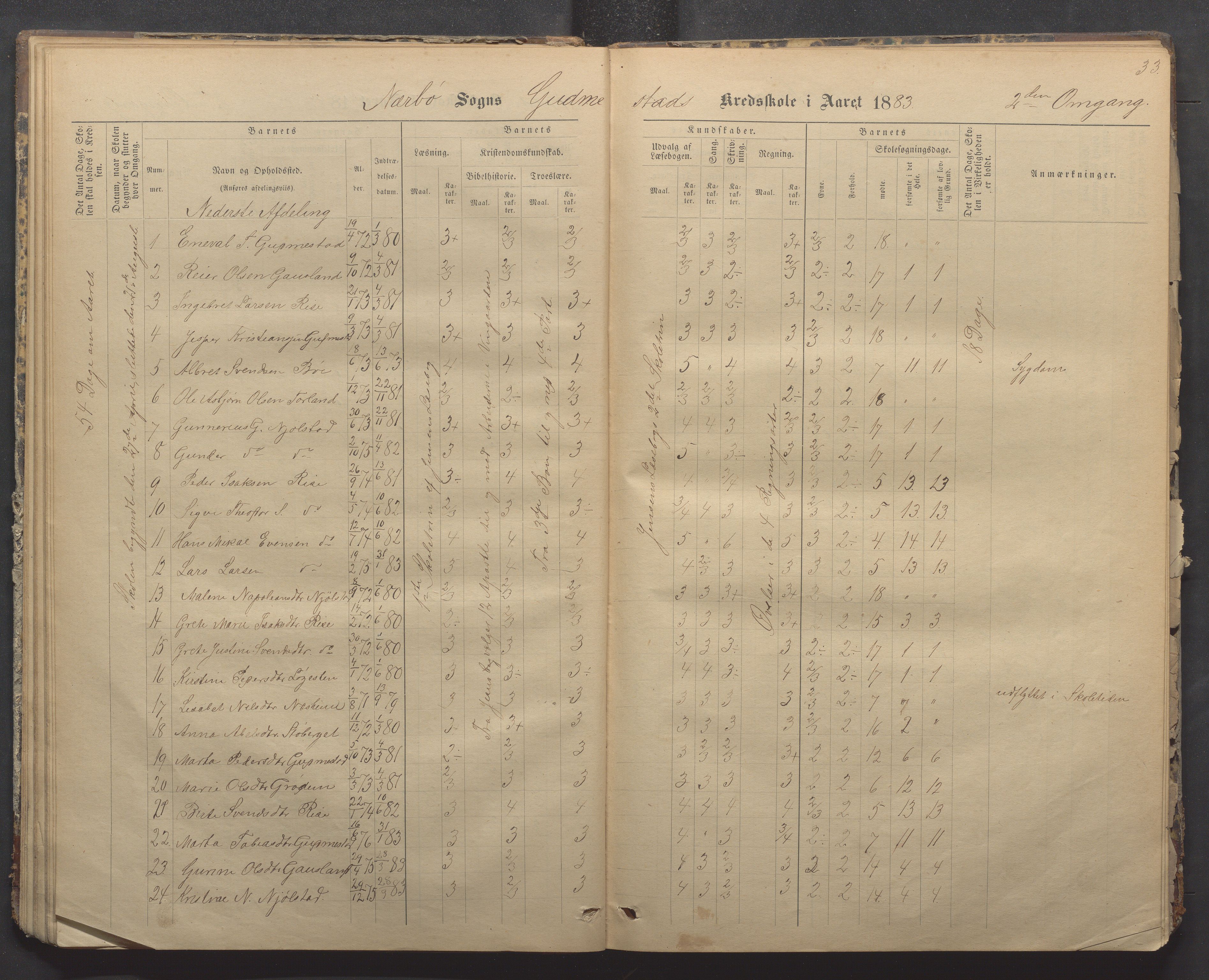 Nærbø kommune- Gudmestad skule, IKAR/K-101028/H/L0001: Skoleprotokoll, 1878-1890, p. 33