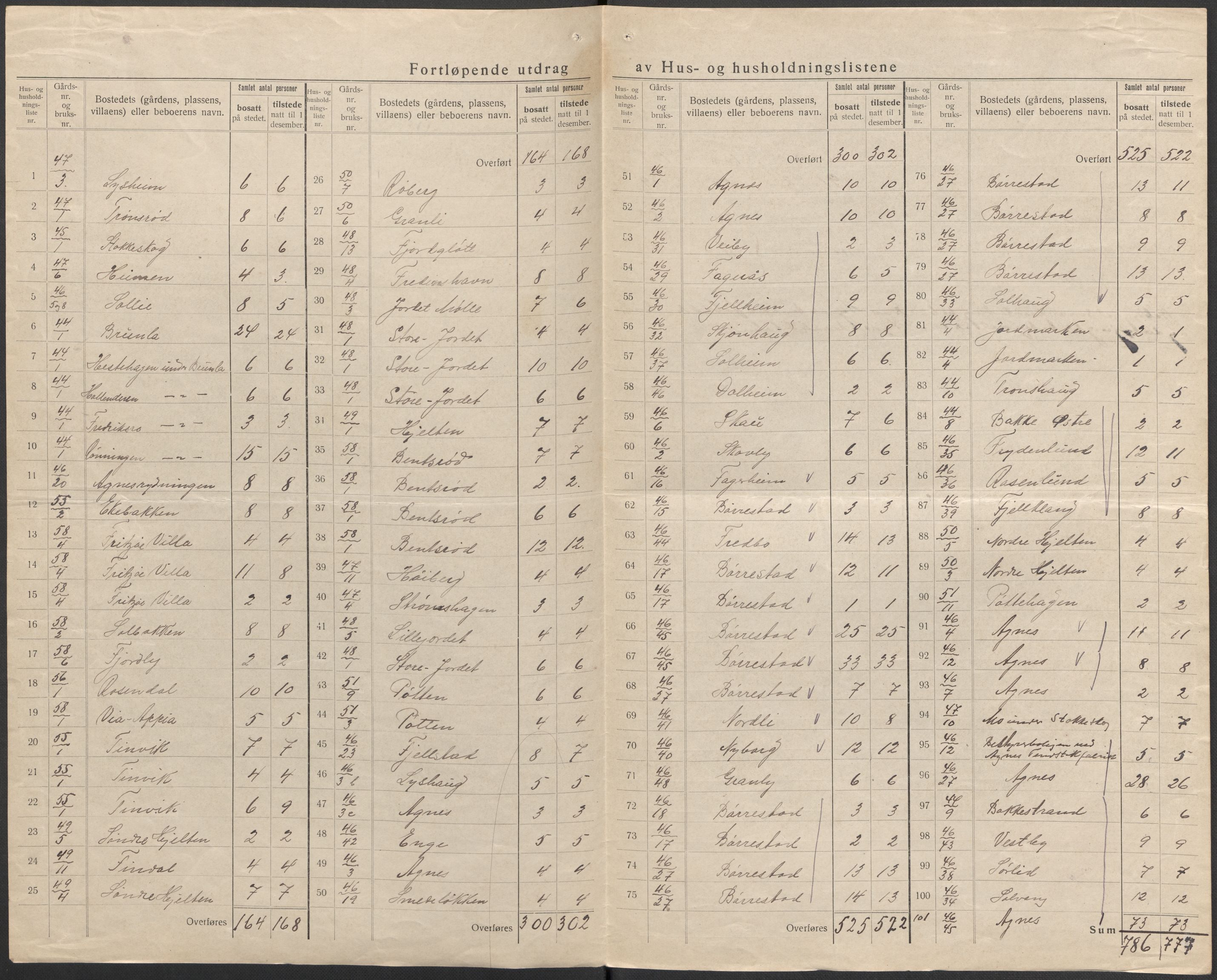 SAKO, 1920 census for Brunlanes, 1920, p. 18