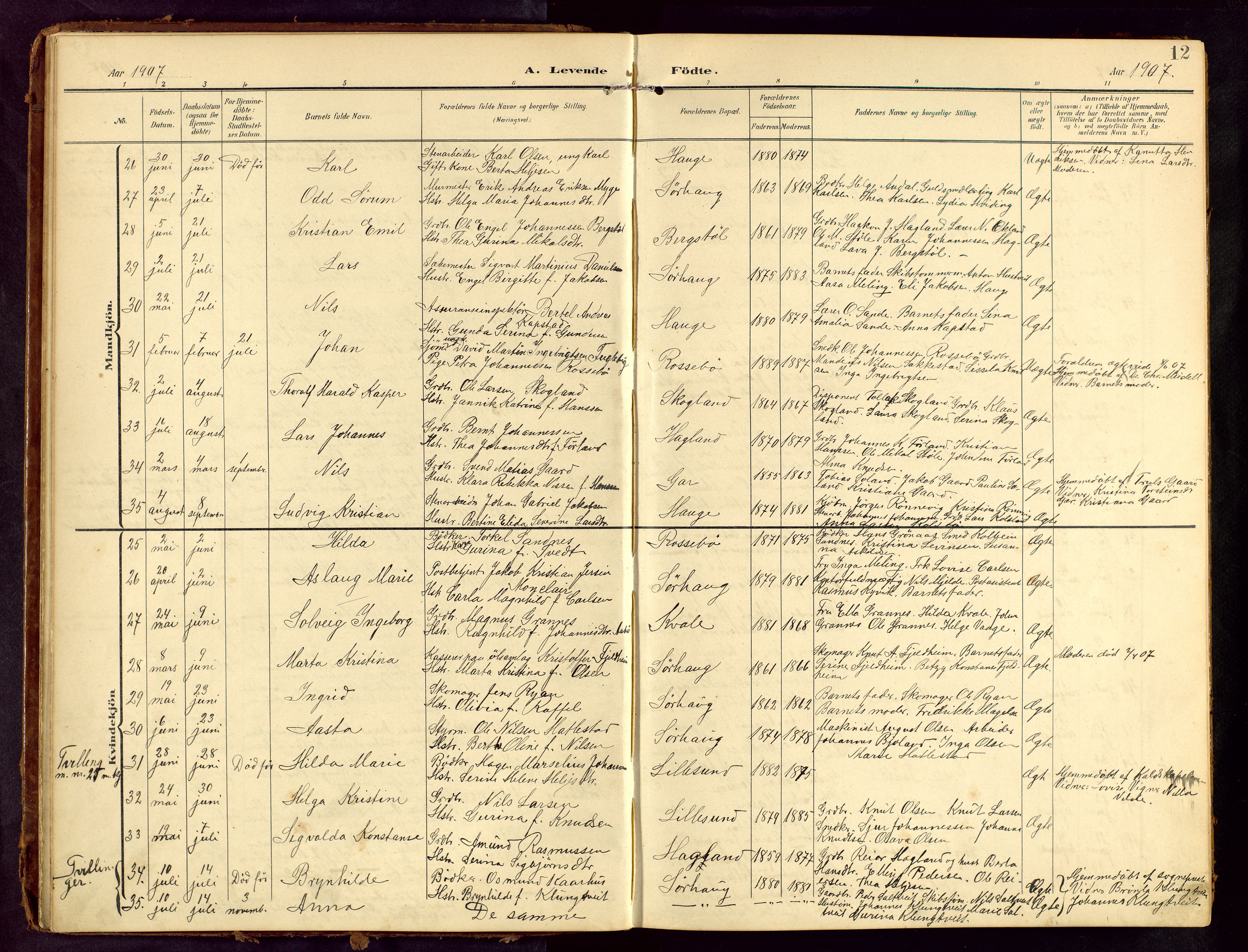 Haugesund sokneprestkontor, AV/SAST-A -101863/H/Ha/Hab/L0006: Parish register (copy) no. B 6, 1906-1944, p. 12