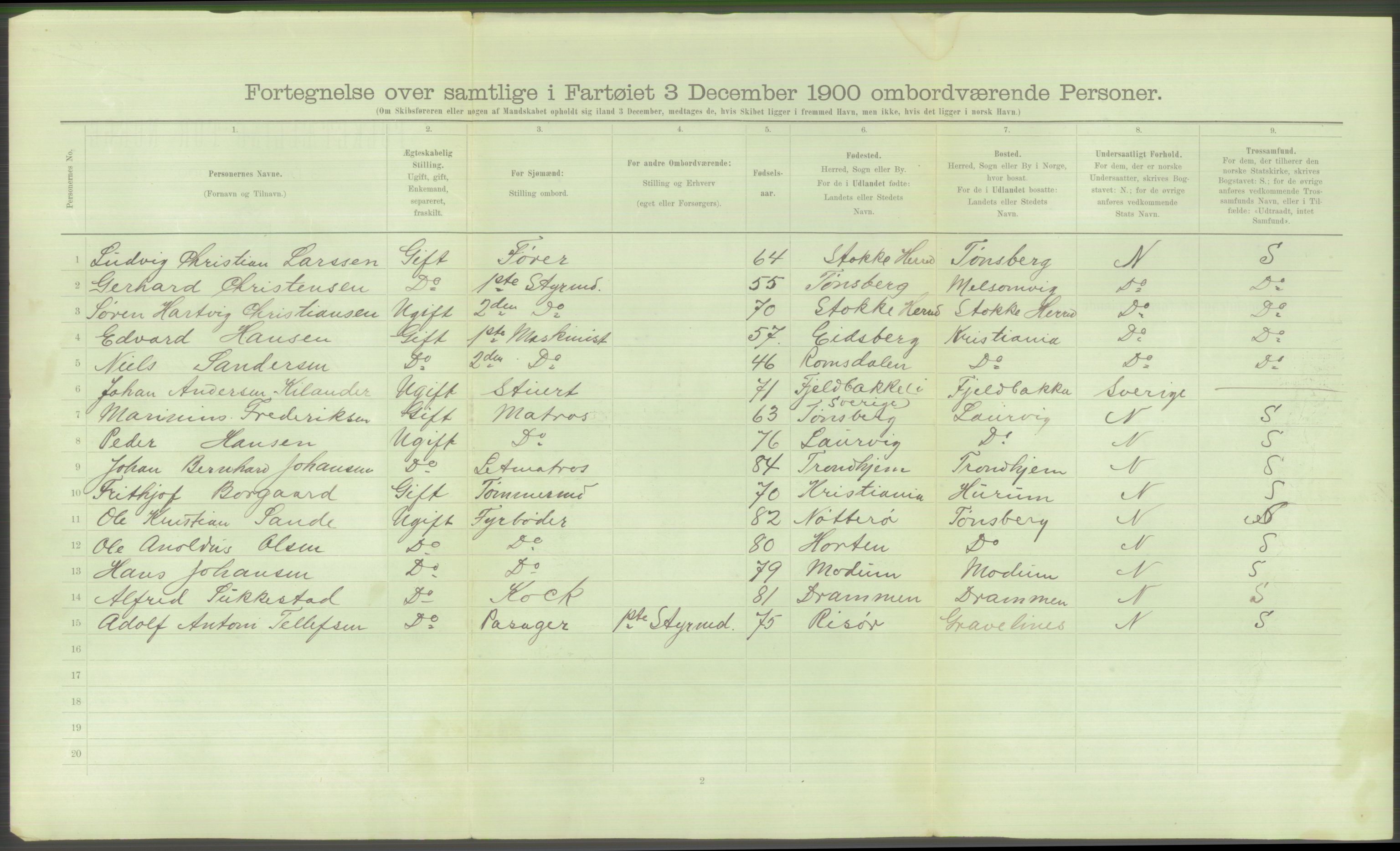 RA, 1900 Census - ship lists from ships in Norwegian harbours, harbours abroad and at sea, 1900, p. 712