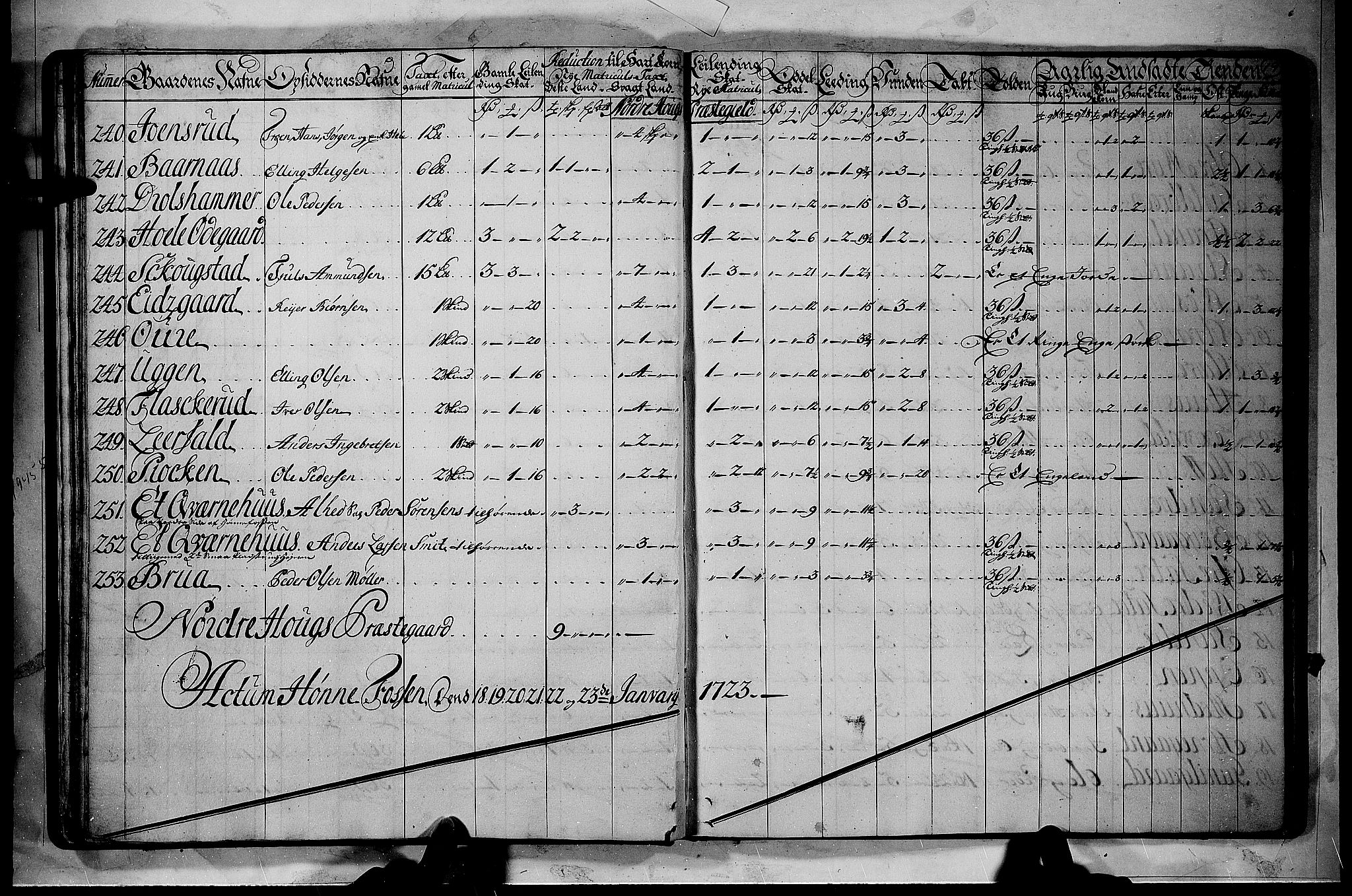 Rentekammeret inntil 1814, Realistisk ordnet avdeling, RA/EA-4070/N/Nb/Nbf/L0110: Ringerike og Hallingdal matrikkelprotokoll, 1723, p. 18b-19a