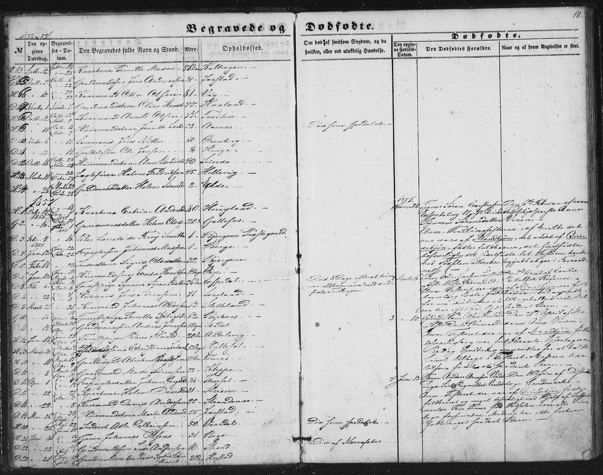 Fjaler sokneprestembete, AV/SAB-A-79801/H/Haa/Haaa/L0012: Parish register (official) no. A 12, 1854-1887, p. 10