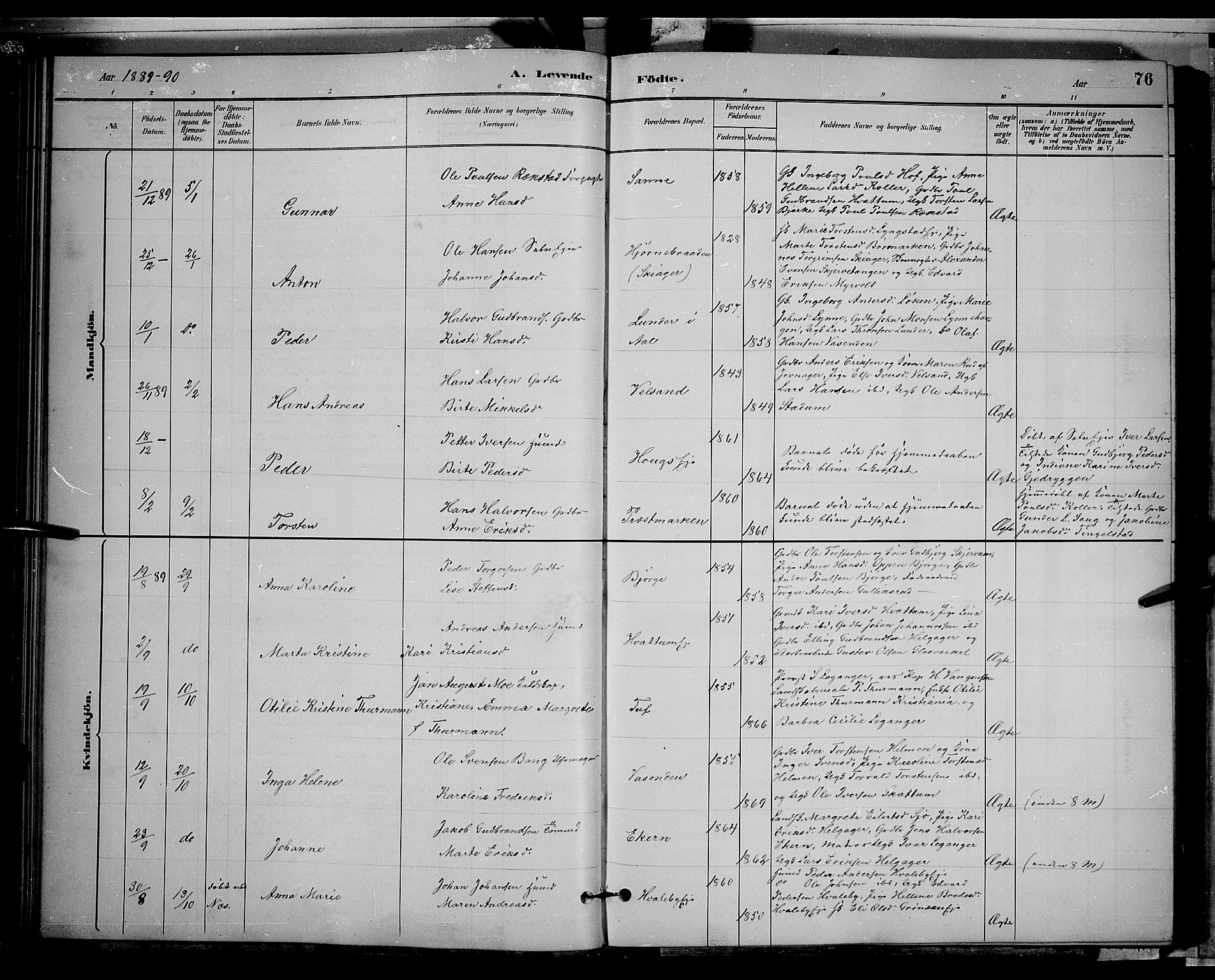 Gran prestekontor, SAH/PREST-112/H/Ha/Hab/L0002: Parish register (copy) no. 2, 1879-1892, p. 76