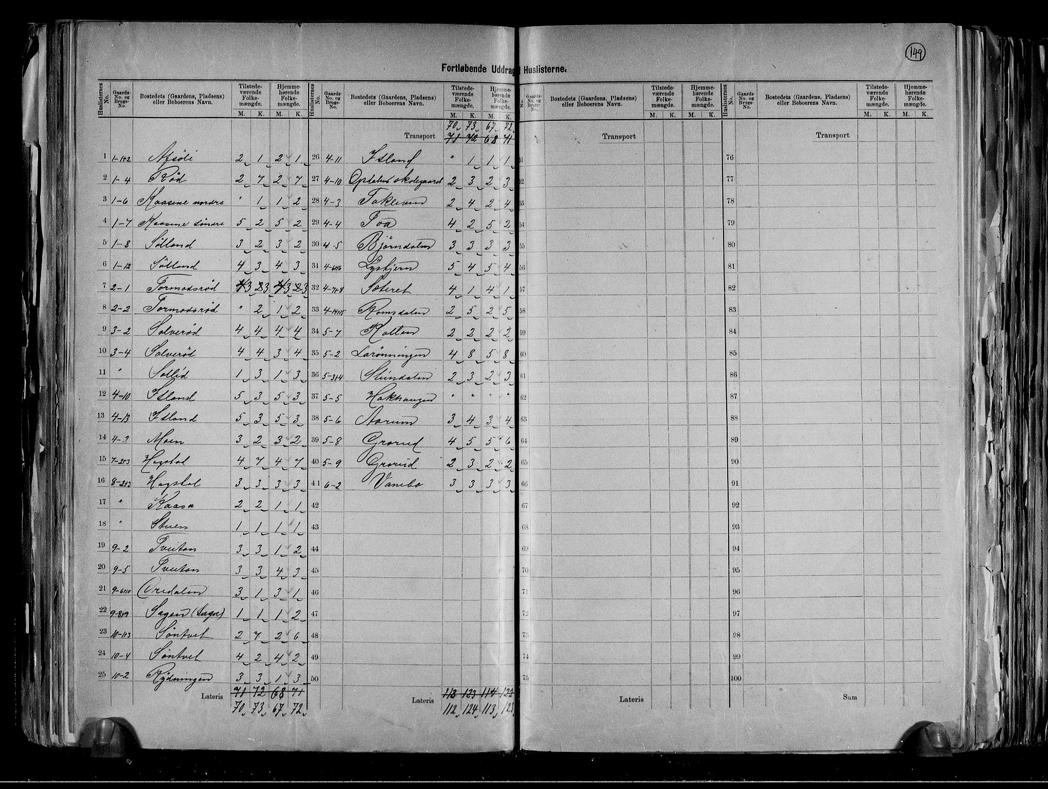 RA, 1891 census for 0811 Slemdal, 1891, p. 6