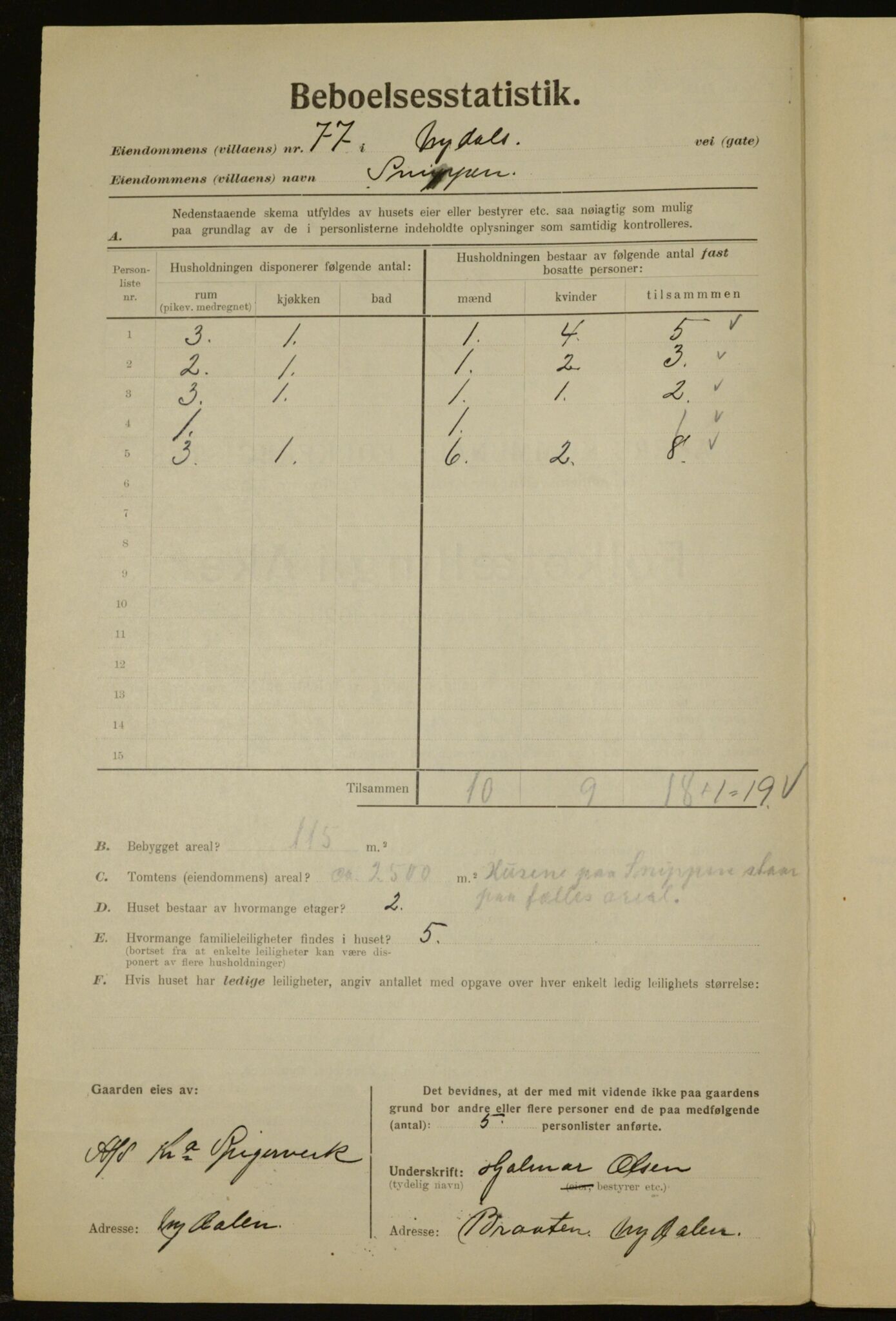 , Municipal Census 1923 for Aker, 1923, p. 16322