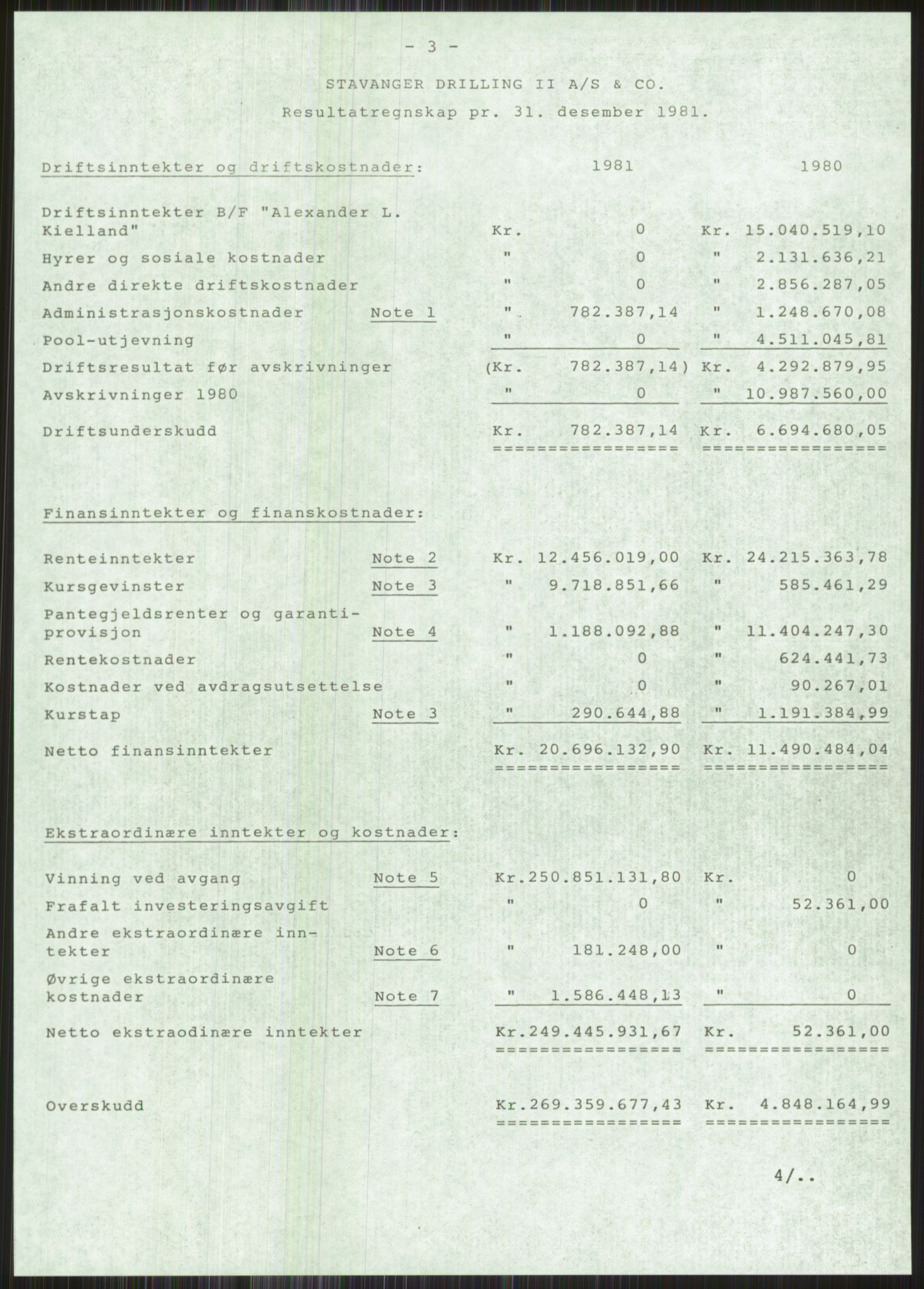 Pa 1503 - Stavanger Drilling AS, AV/SAST-A-101906/A/Ac/L0002: Årsberetninger, 1979-1982, p. 268