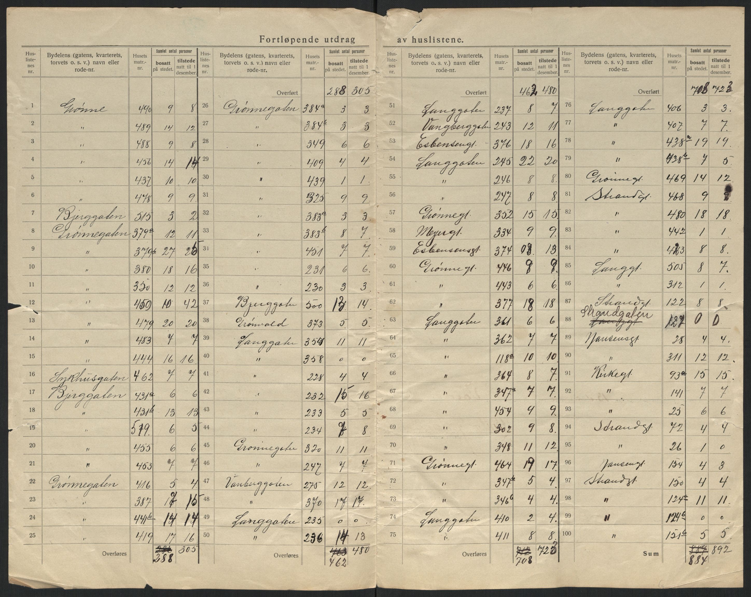 SATØ, 1920 census for Vardø, 1920, p. 7