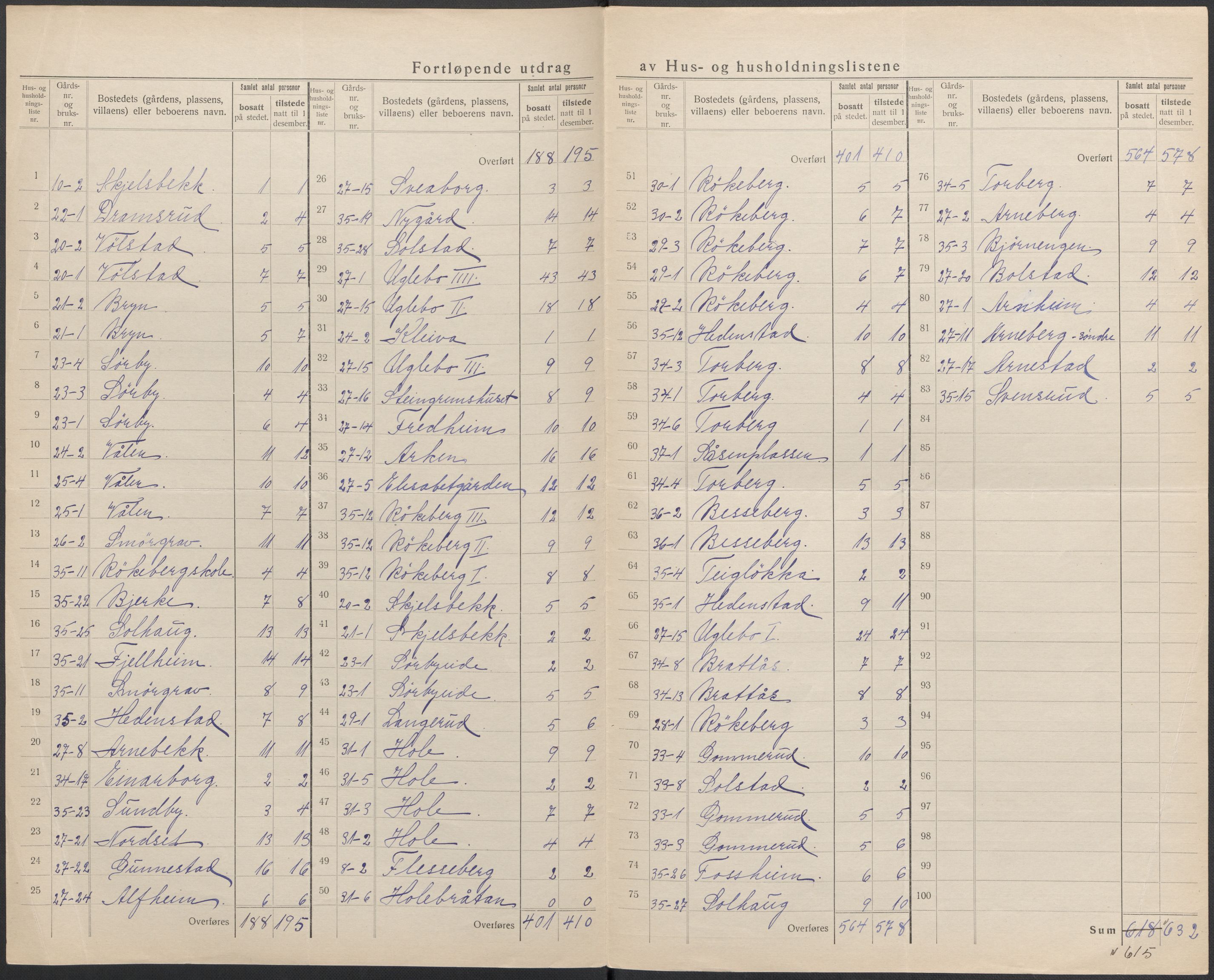 SAKO, 1920 census for Øvre Eiker, 1920, p. 53