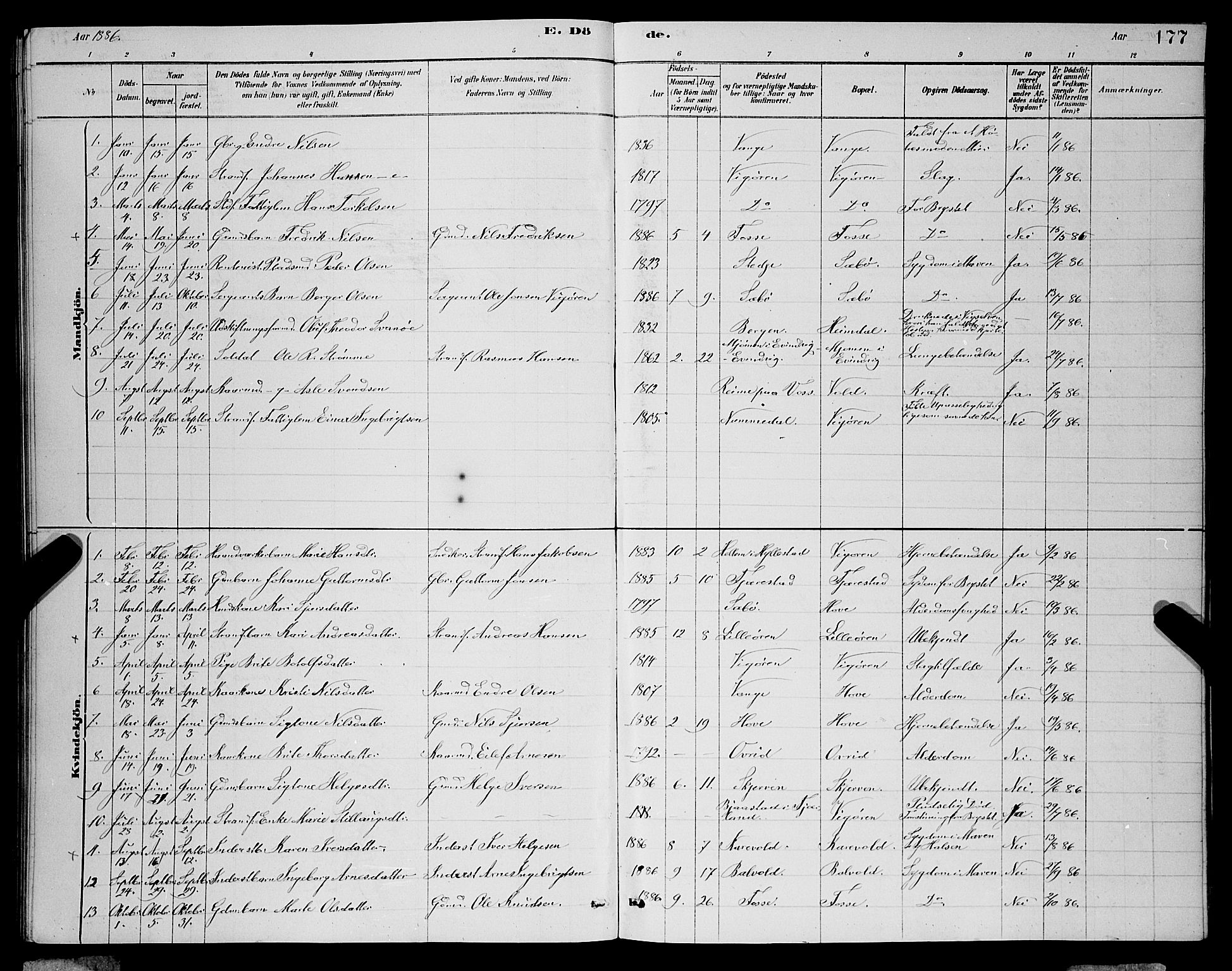 Vik sokneprestembete, SAB/A-81501: Parish register (copy) no. A 3, 1878-1894, p. 177