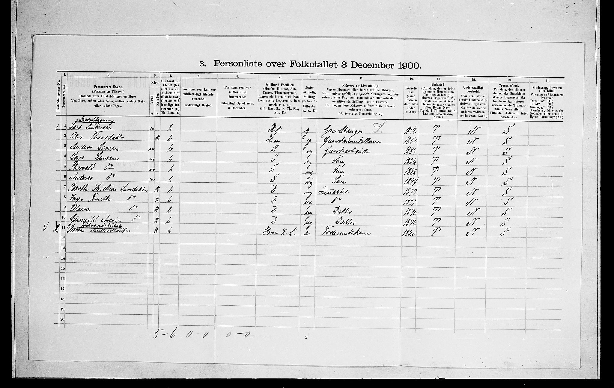 RA, 1900 census for Ådal, 1900, p. 654