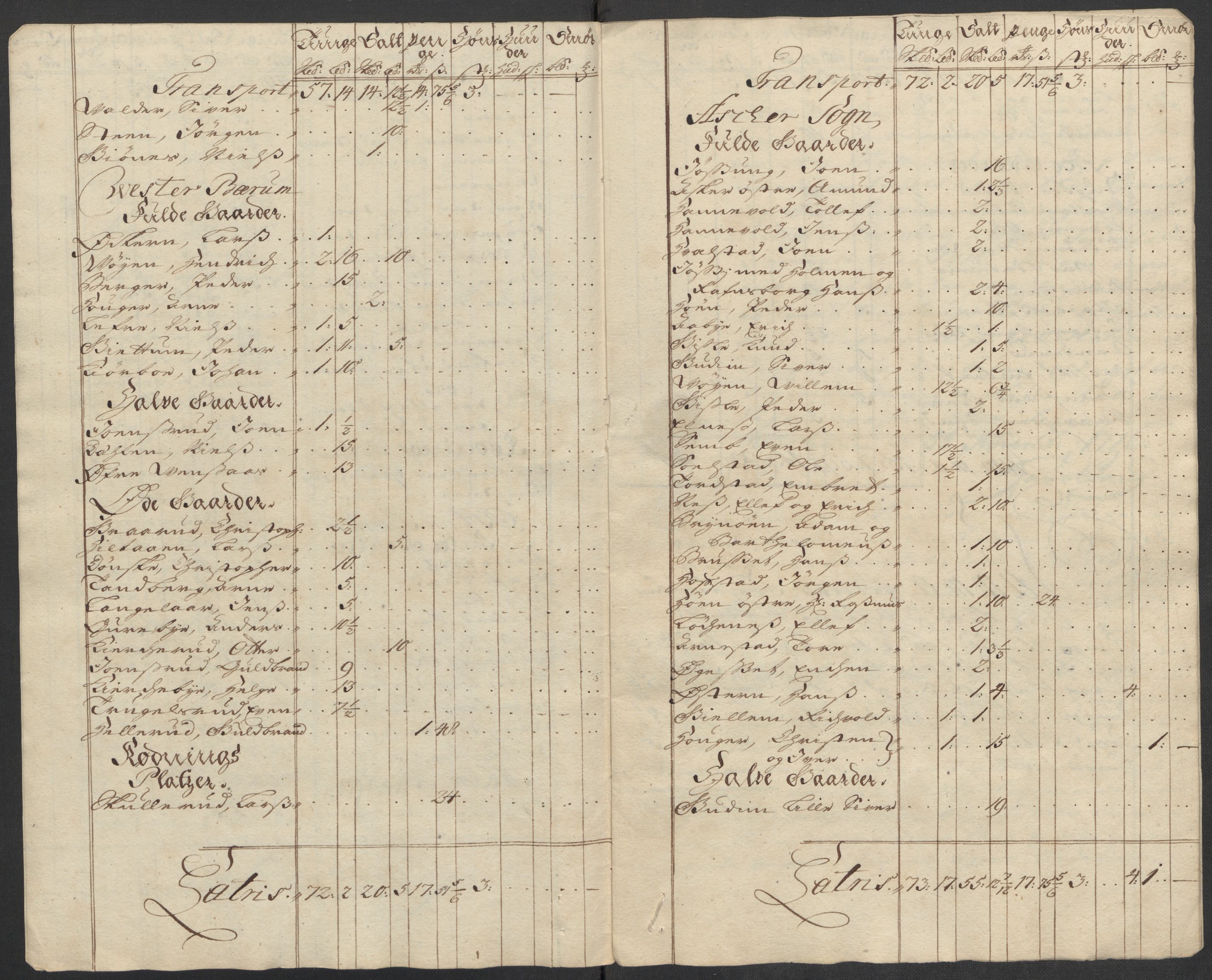 Rentekammeret inntil 1814, Reviderte regnskaper, Fogderegnskap, AV/RA-EA-4092/R10/L0454: Fogderegnskap Aker og Follo, 1716, p. 329