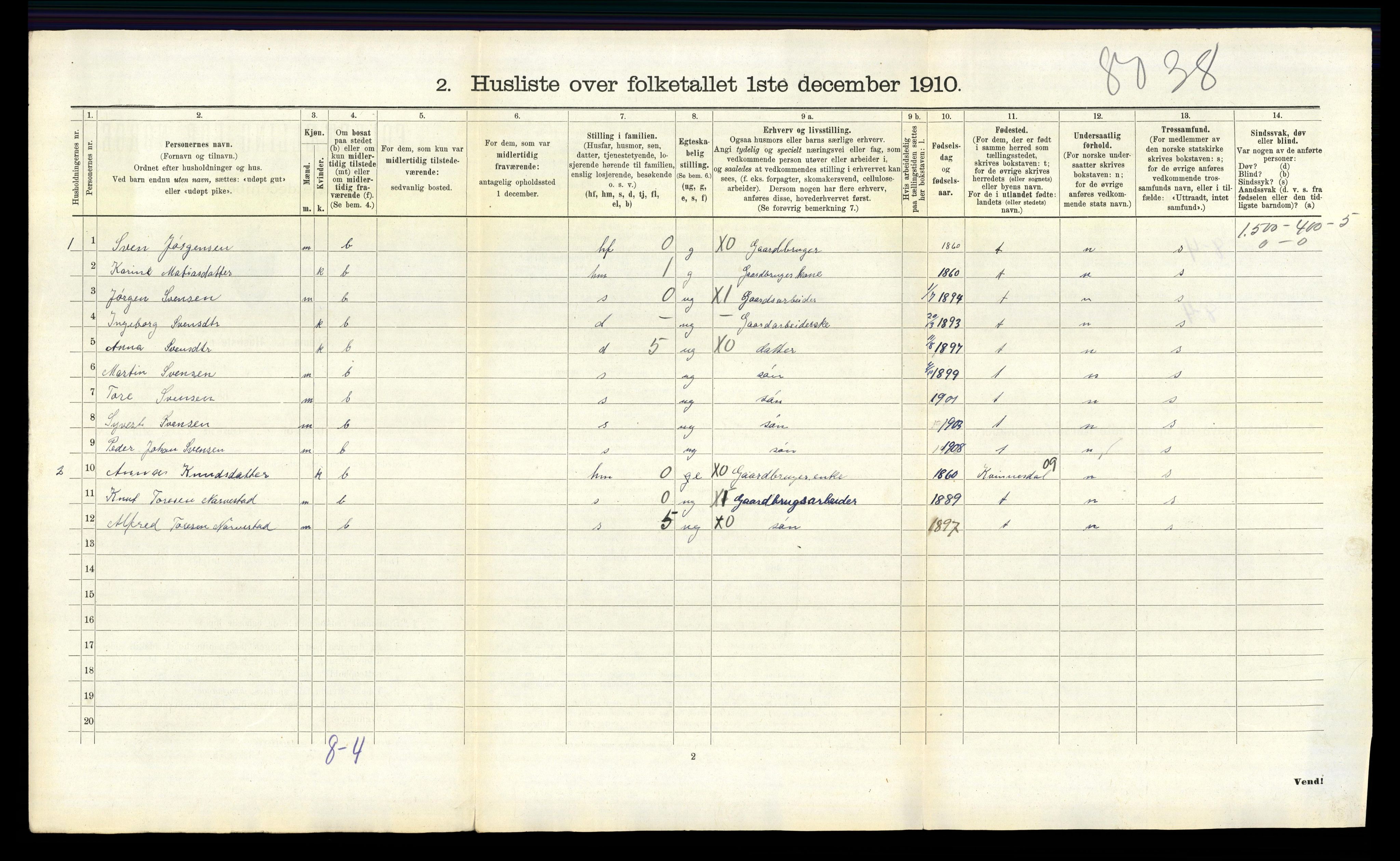 RA, 1910 census for Fjotland, 1910, p. 201