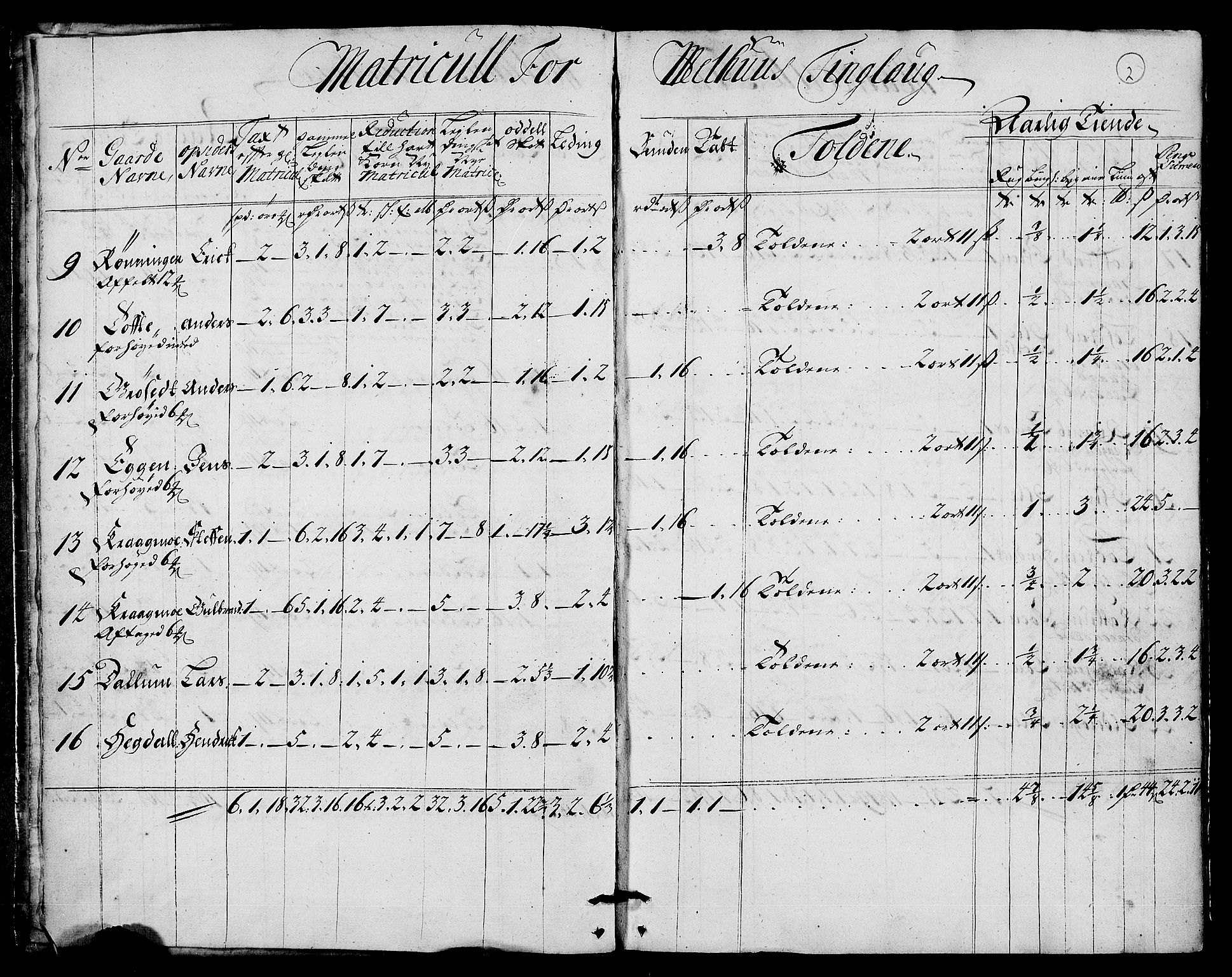 Rentekammeret inntil 1814, Realistisk ordnet avdeling, RA/EA-4070/N/Nb/Nbf/L0159: Gauldal matrikkelprotokoll, 1723, p. 3