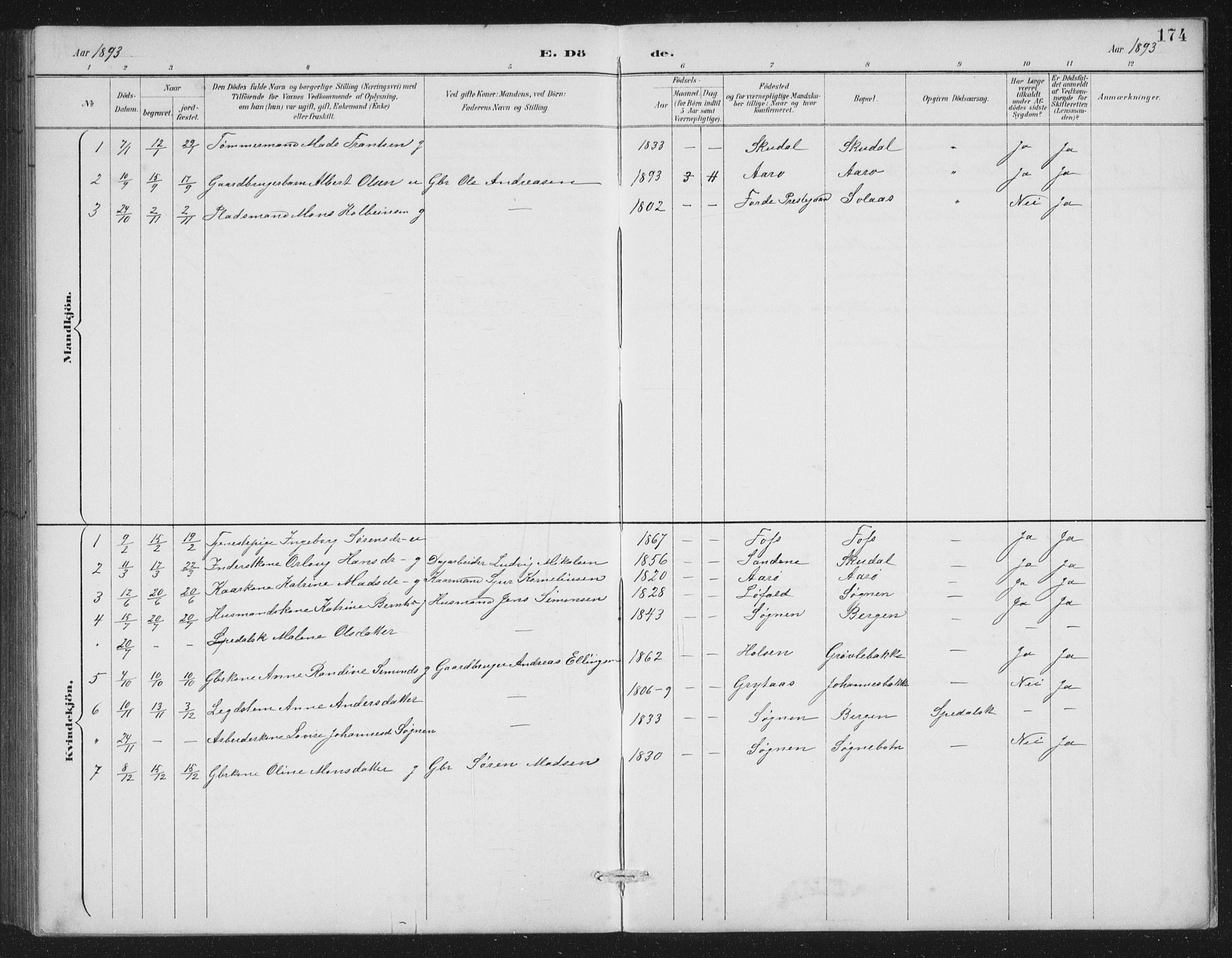 Gaular sokneprestembete, SAB/A-80001/H/Hab: Parish register (copy) no. A 4, 1889-1912, p. 174