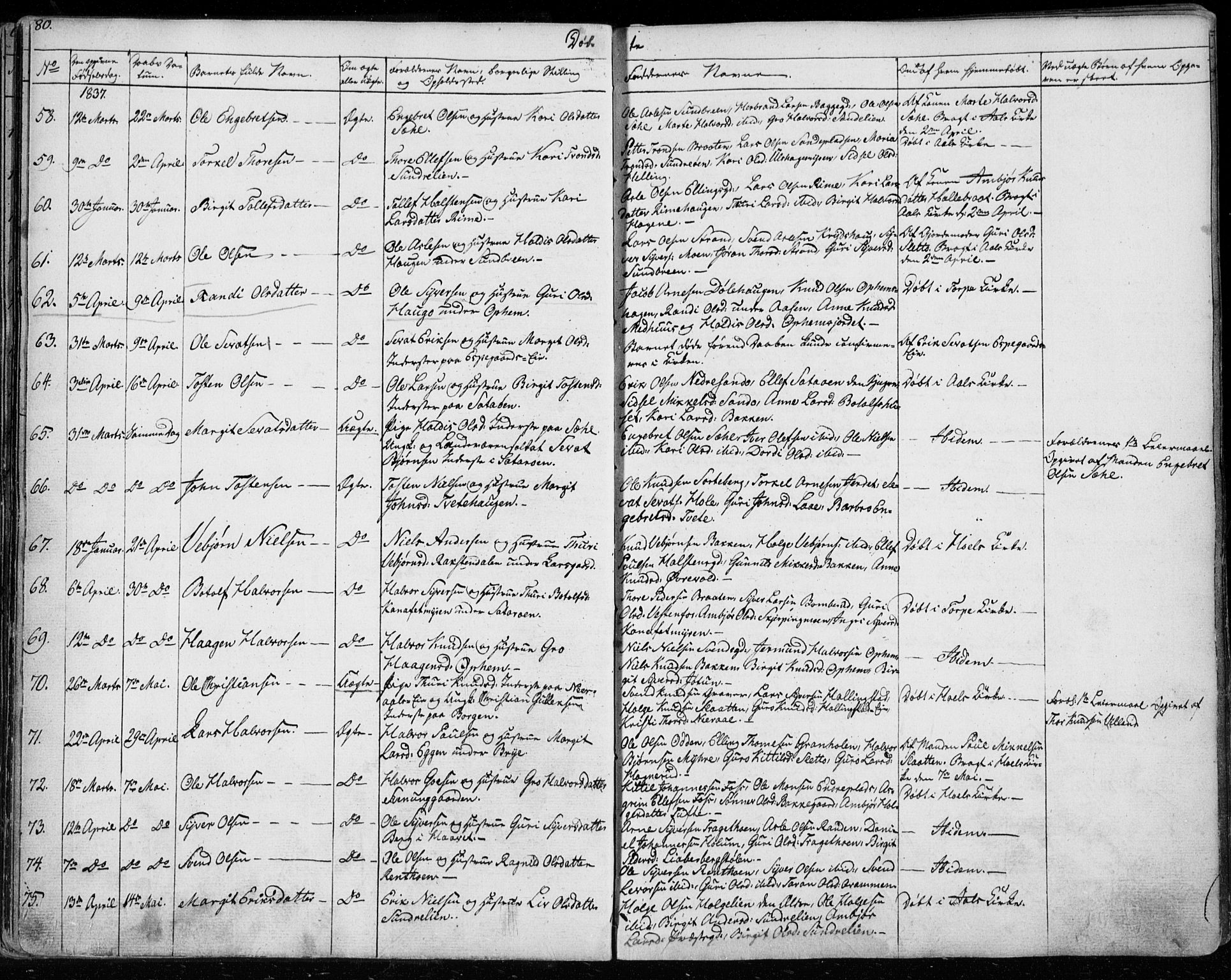 Ål kirkebøker, AV/SAKO-A-249/F/Fa/L0005: Parish register (official) no. I 5, 1825-1848, p. 80