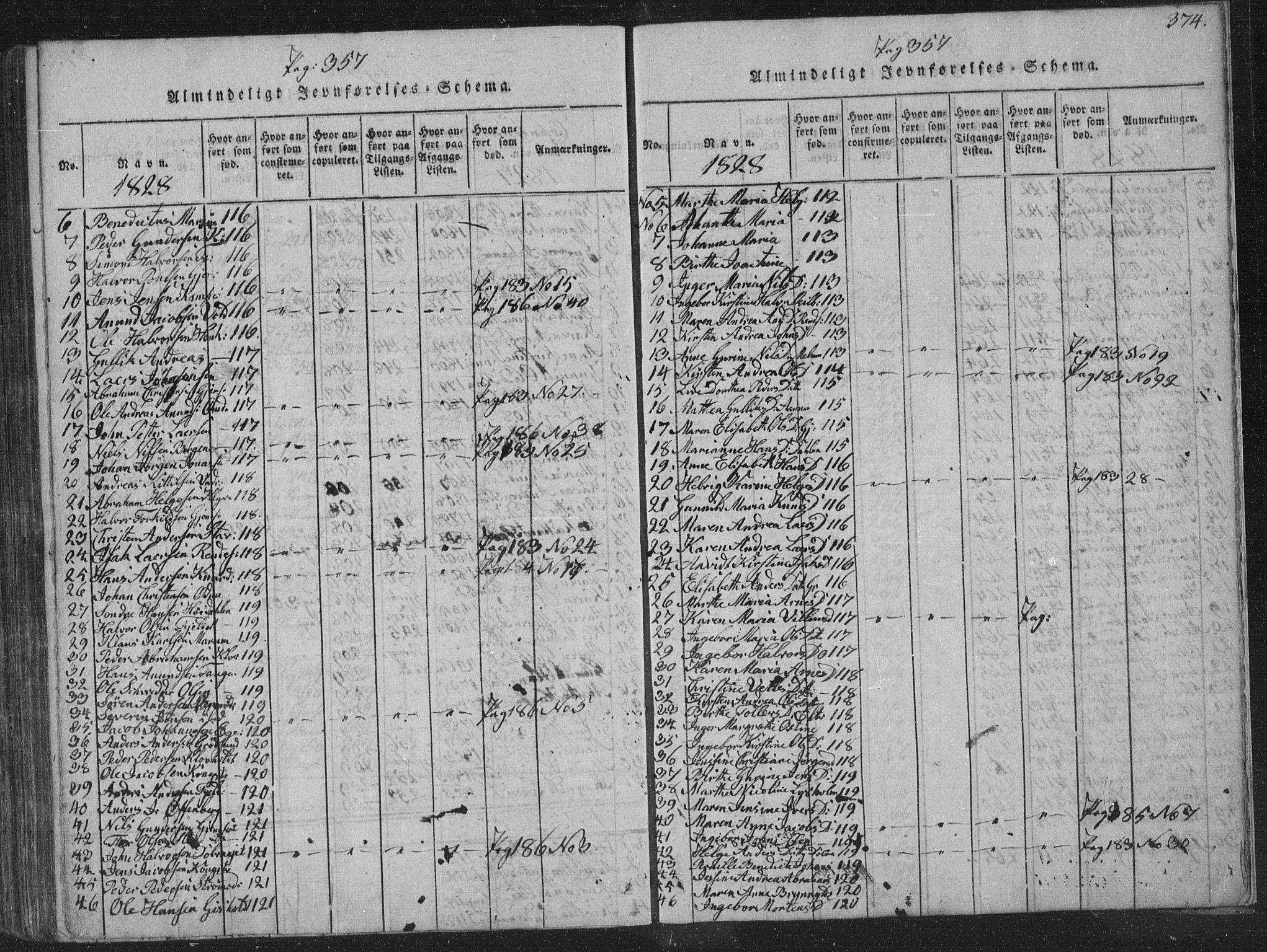Solum kirkebøker, SAKO/A-306/F/Fa/L0004: Parish register (official) no. I 4, 1814-1833, p. 374