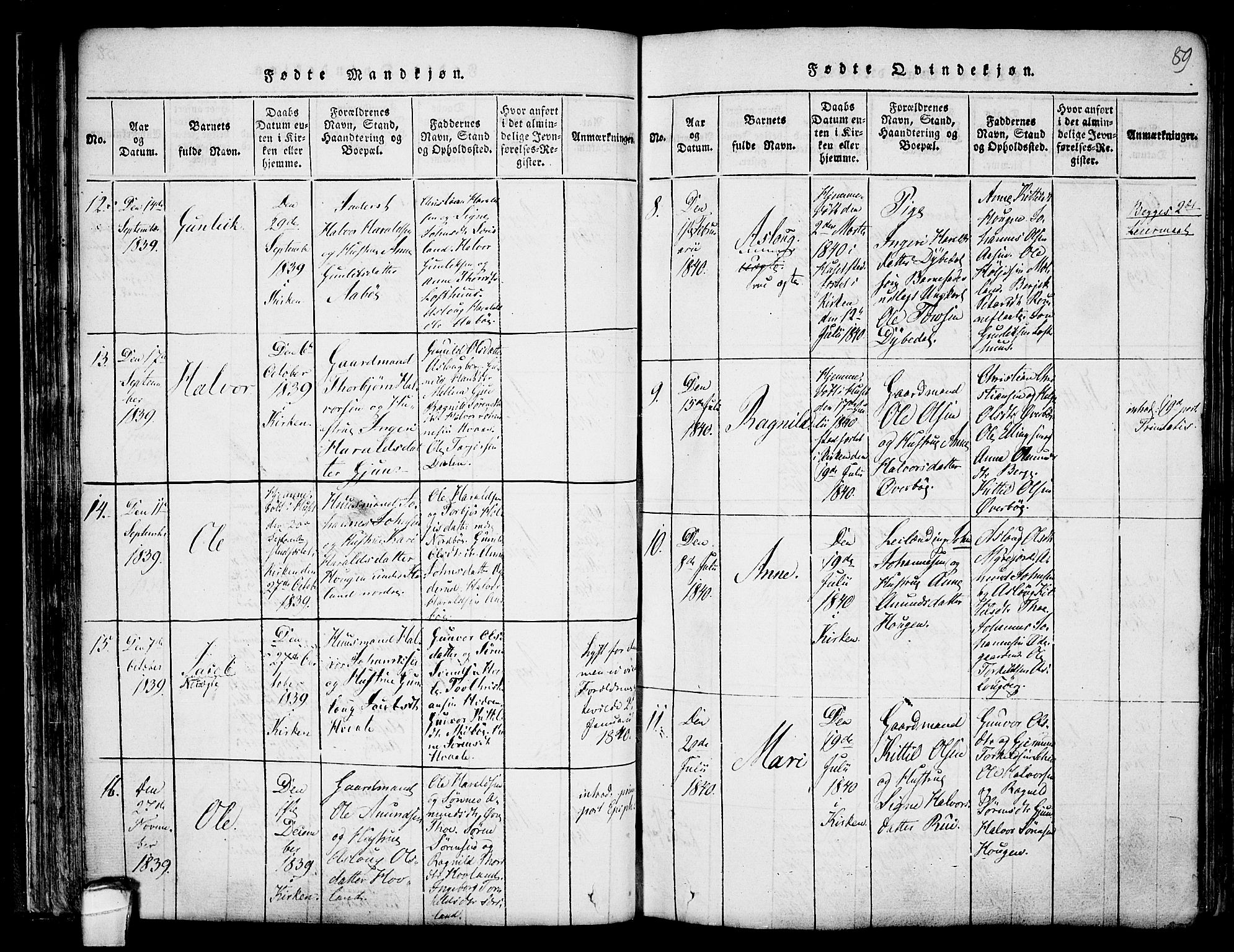 Hjartdal kirkebøker, AV/SAKO-A-270/F/Fa/L0007: Parish register (official) no. I 7, 1815-1843, p. 89