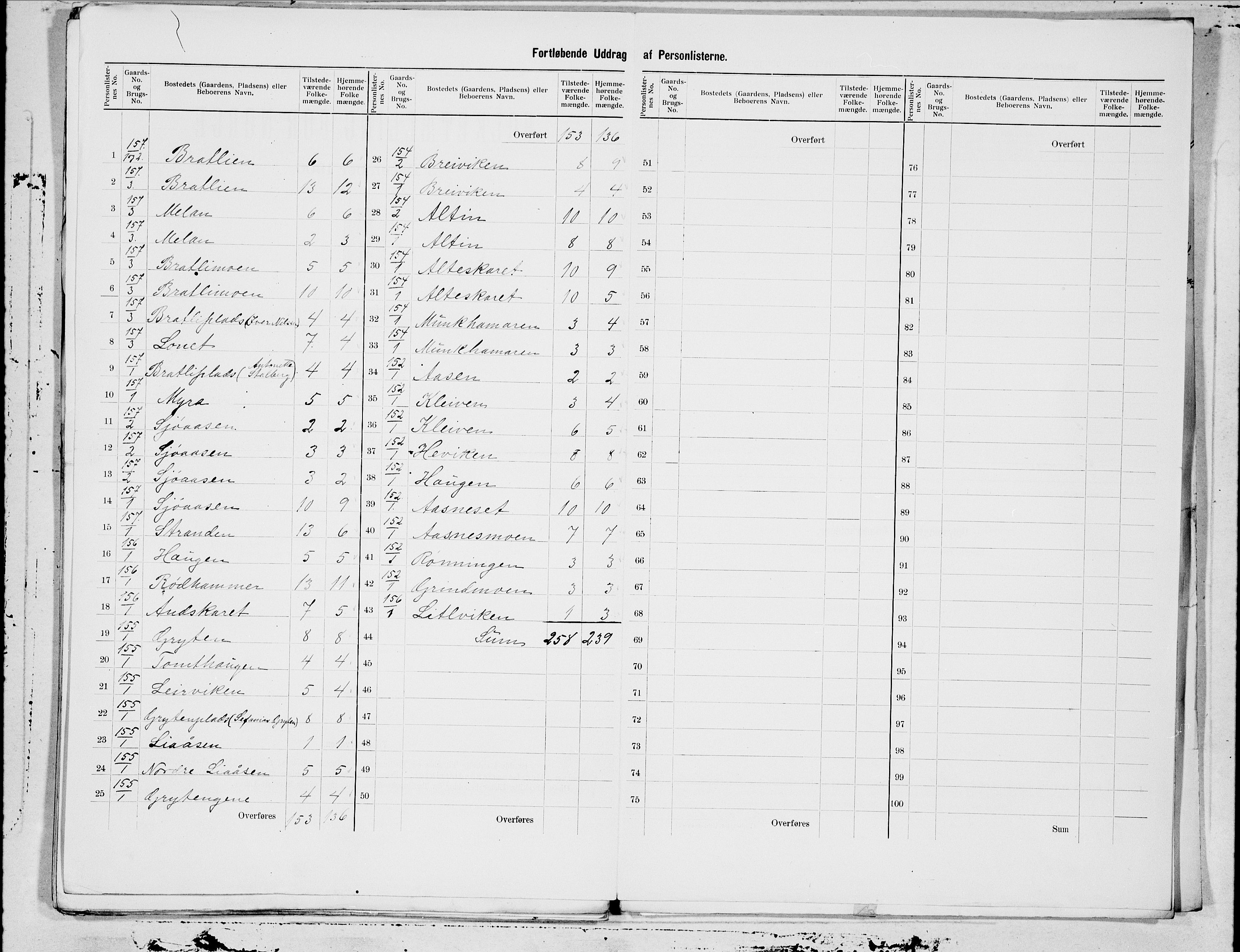 SAT, 1900 census for Beitstad, 1900, p. 43