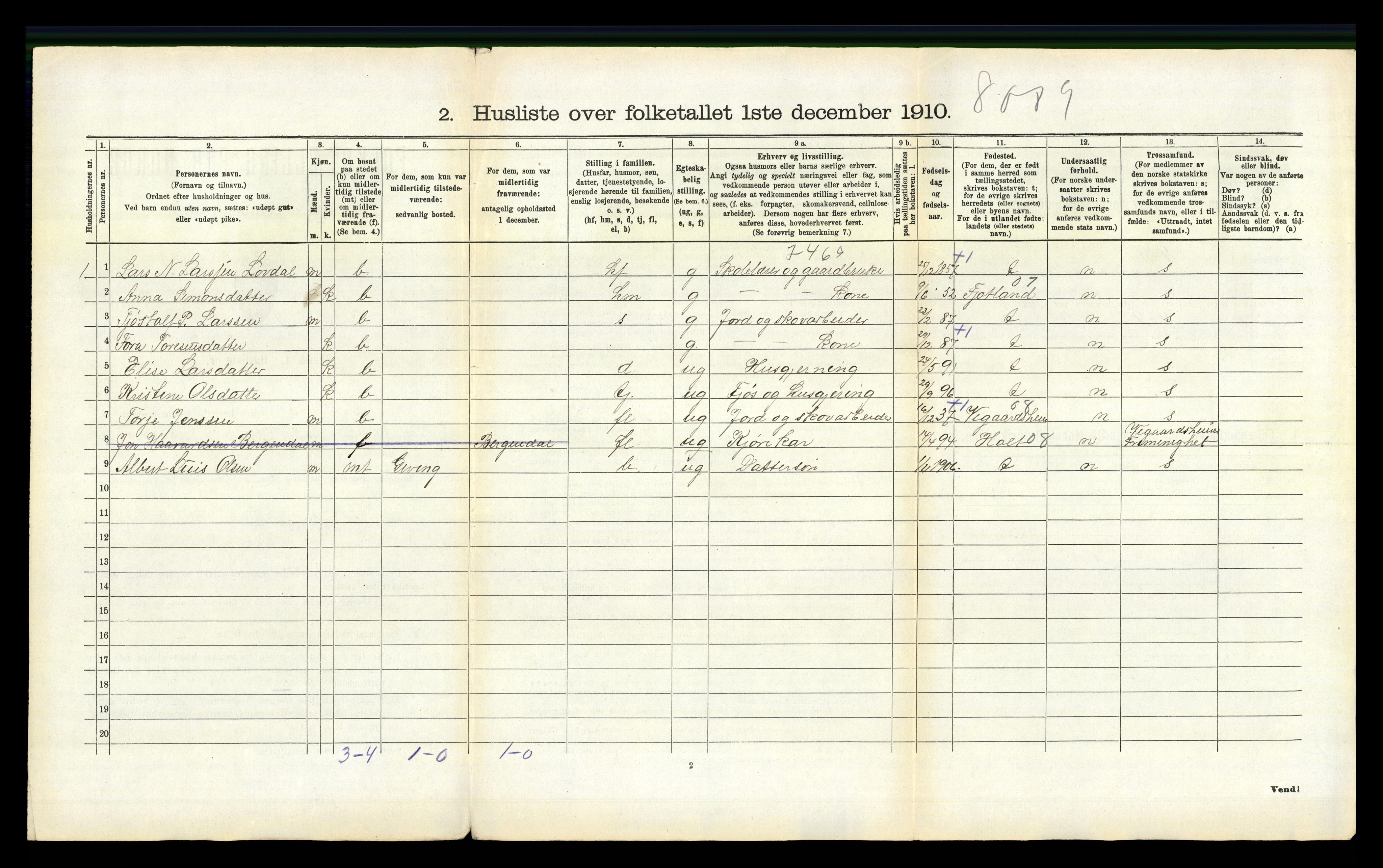 RA, 1910 census for Dypvåg, 1910, p. 1155