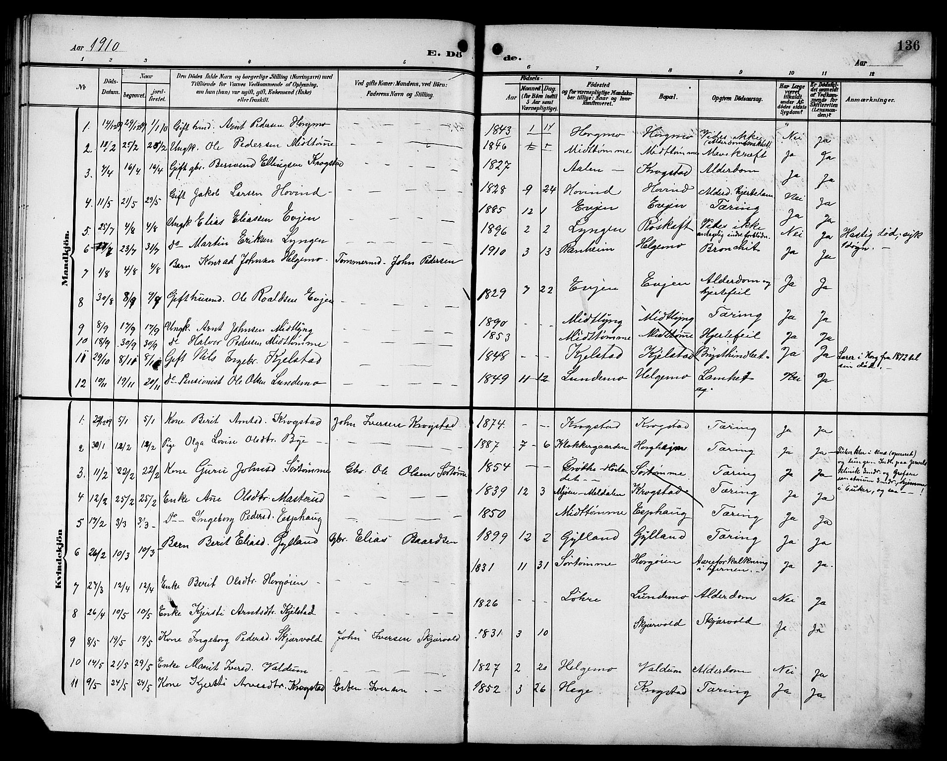 Ministerialprotokoller, klokkerbøker og fødselsregistre - Sør-Trøndelag, SAT/A-1456/692/L1112: Parish register (copy) no. 692C07, 1904-1918, p. 136
