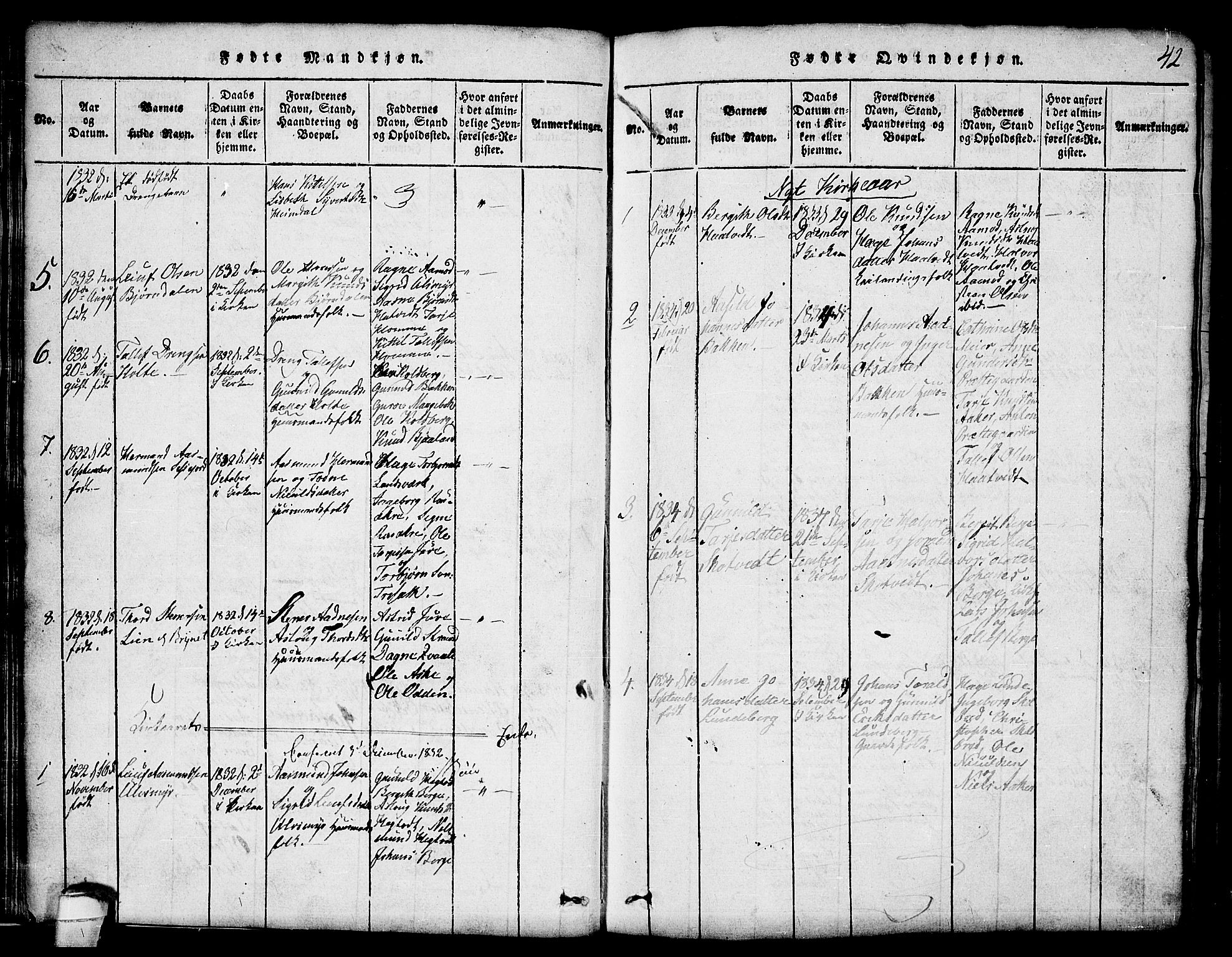 Lårdal kirkebøker, SAKO/A-284/G/Ga/L0001: Parish register (copy) no. I 1, 1815-1861, p. 42