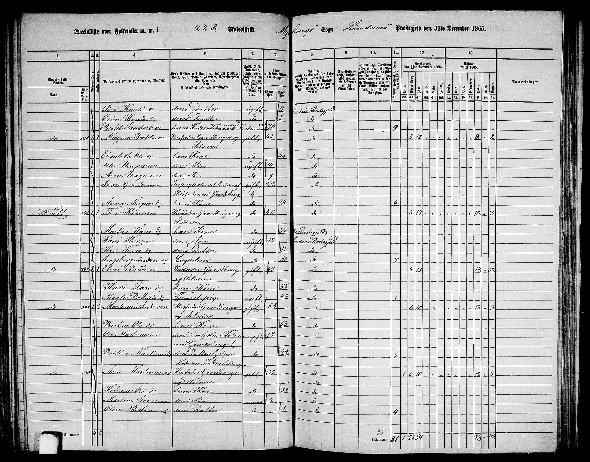 RA, 1865 census for Lindås, 1865, p. 148