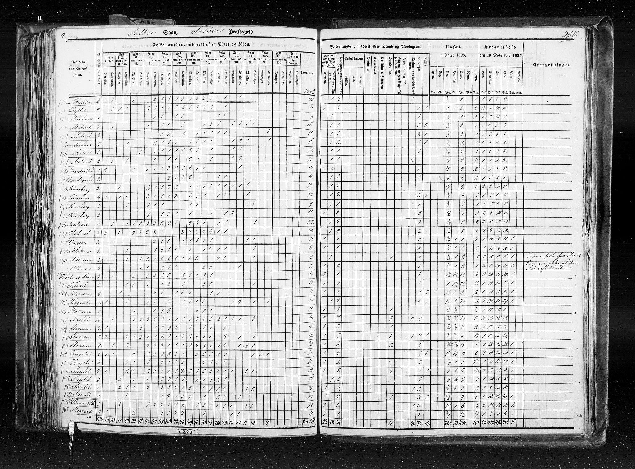 RA, Census 1835, vol. 8: Romsdal amt og Søndre Trondhjem amt, 1835, p. 368