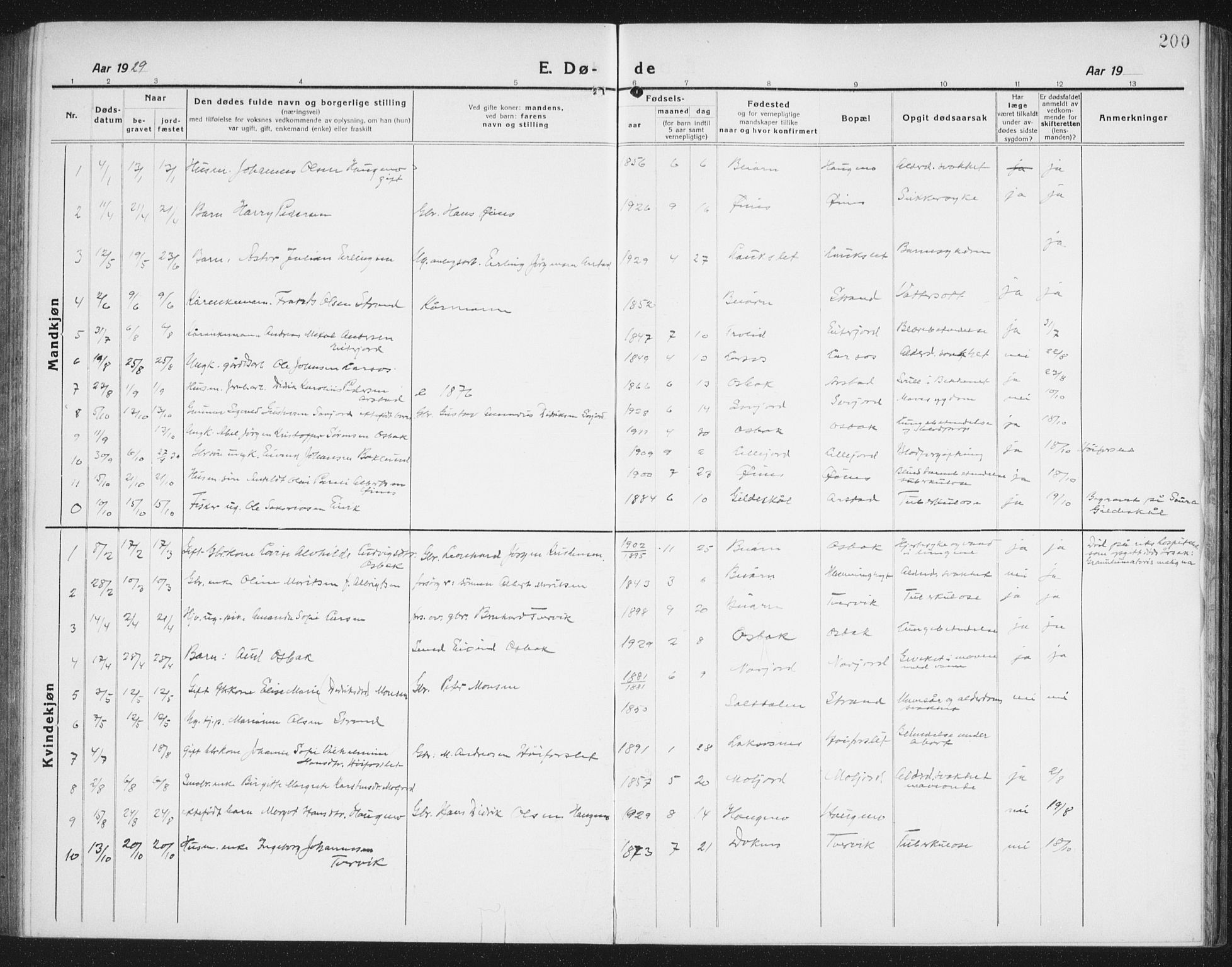 Ministerialprotokoller, klokkerbøker og fødselsregistre - Nordland, AV/SAT-A-1459/846/L0656: Parish register (copy) no. 846C06, 1917-1936, p. 200