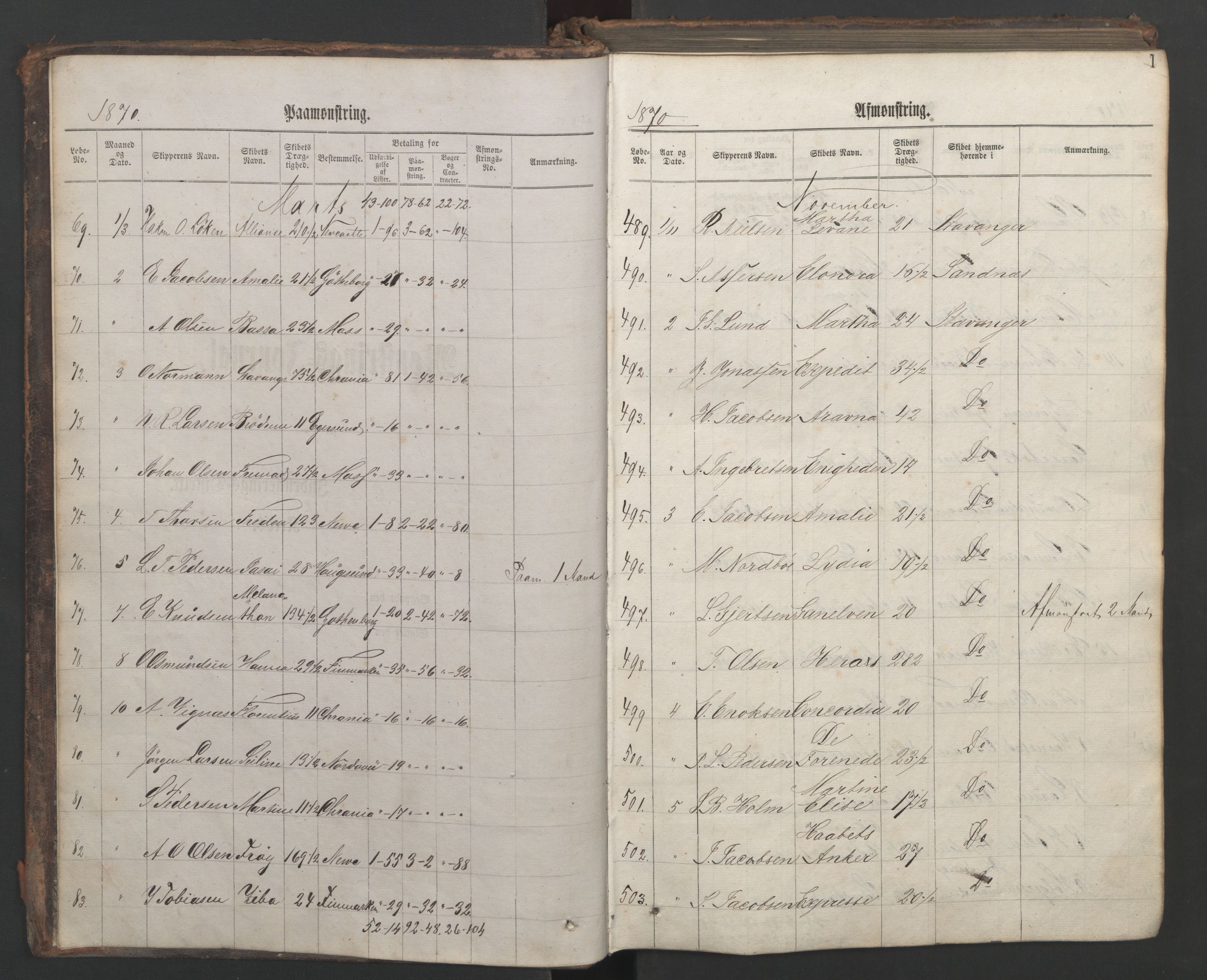 Stavanger sjømannskontor, AV/SAST-A-102006/G/Ga/L0002: Mønstringsjournal, 1870-1876, p. 5