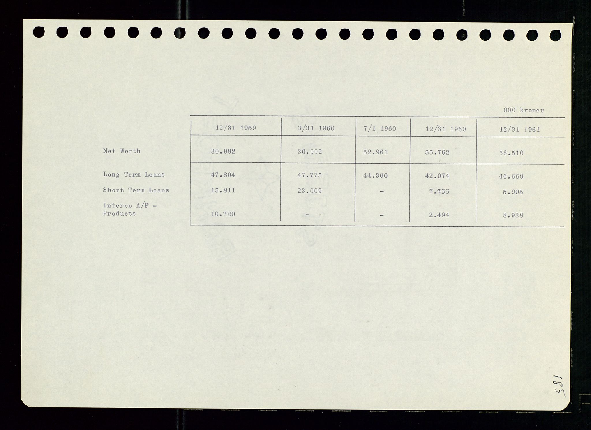 Pa 0982 - Esso Norge A/S, AV/SAST-A-100448/A/Aa/L0001/0002: Den administrerende direksjon Board minutes (styrereferater) / Den administrerende direksjon Board minutes (styrereferater), 1960-1961, p. 21