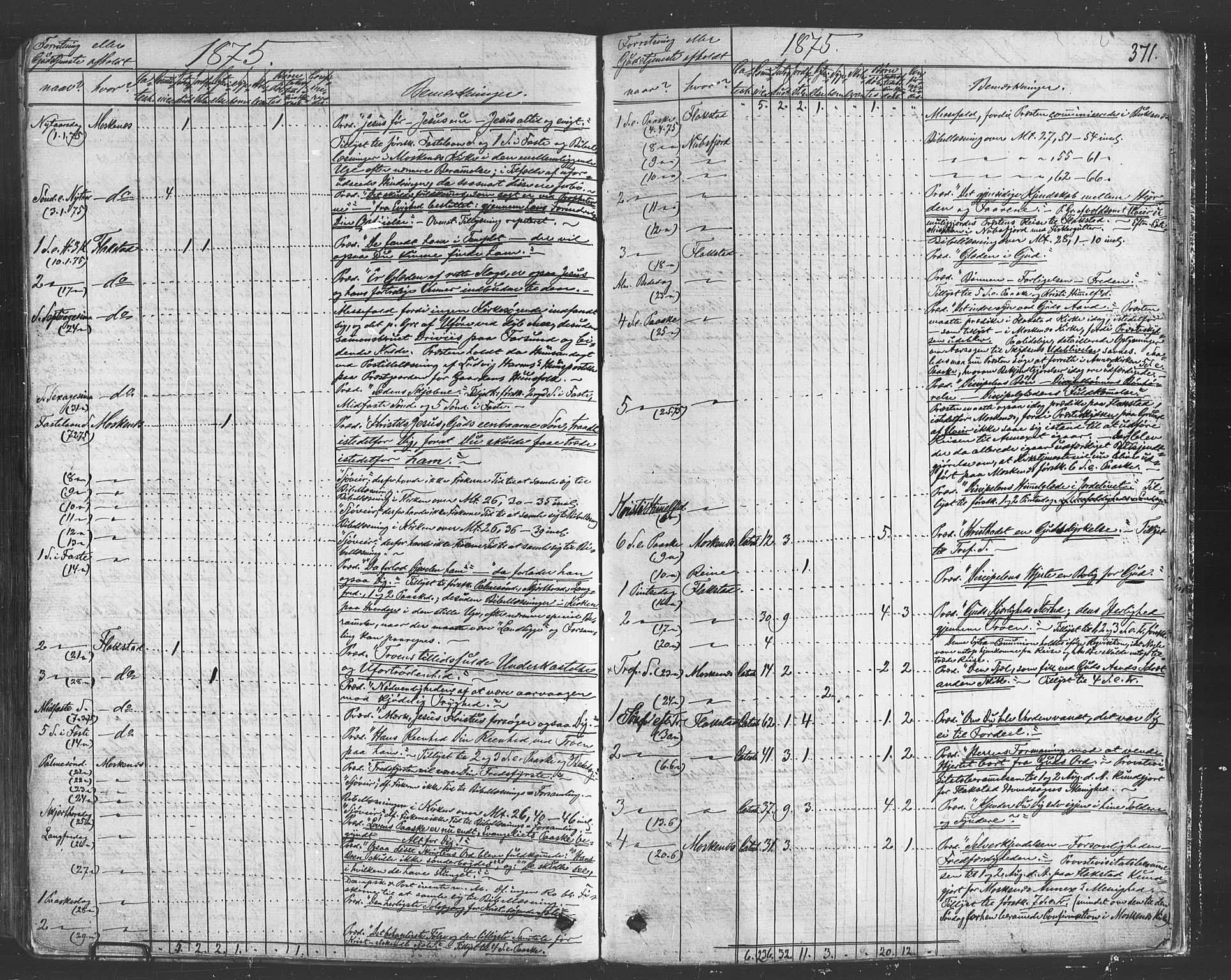 Ministerialprotokoller, klokkerbøker og fødselsregistre - Nordland, SAT/A-1459/885/L1203: Parish register (official) no. 885A04, 1859-1877, p. 371