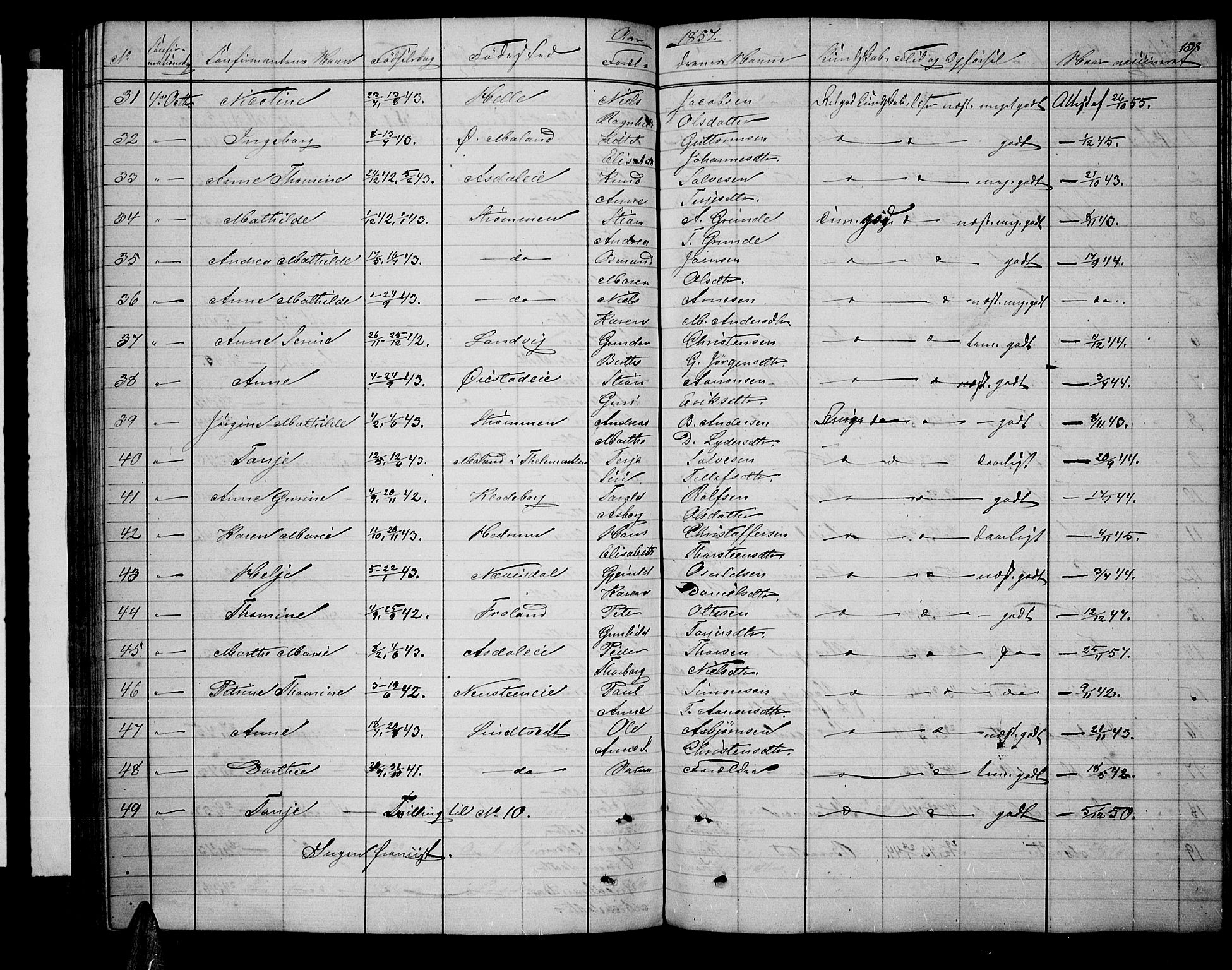 Øyestad sokneprestkontor, SAK/1111-0049/F/Fb/L0007: Parish register (copy) no. B 7, 1854-1872, p. 138