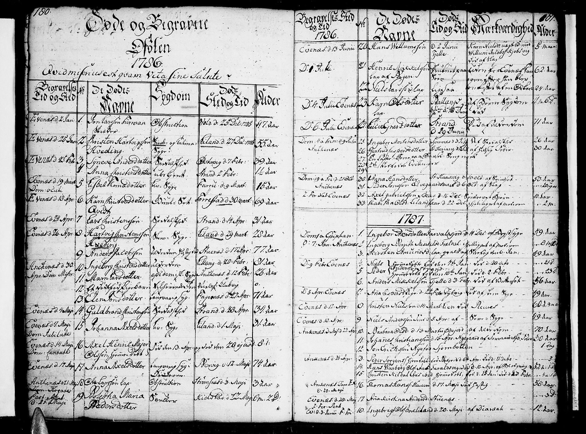 Ministerialprotokoller, klokkerbøker og fødselsregistre - Nordland, SAT/A-1459/863/L0892: Parish register (official) no. 863A04, 1765-1794, p. 180-181