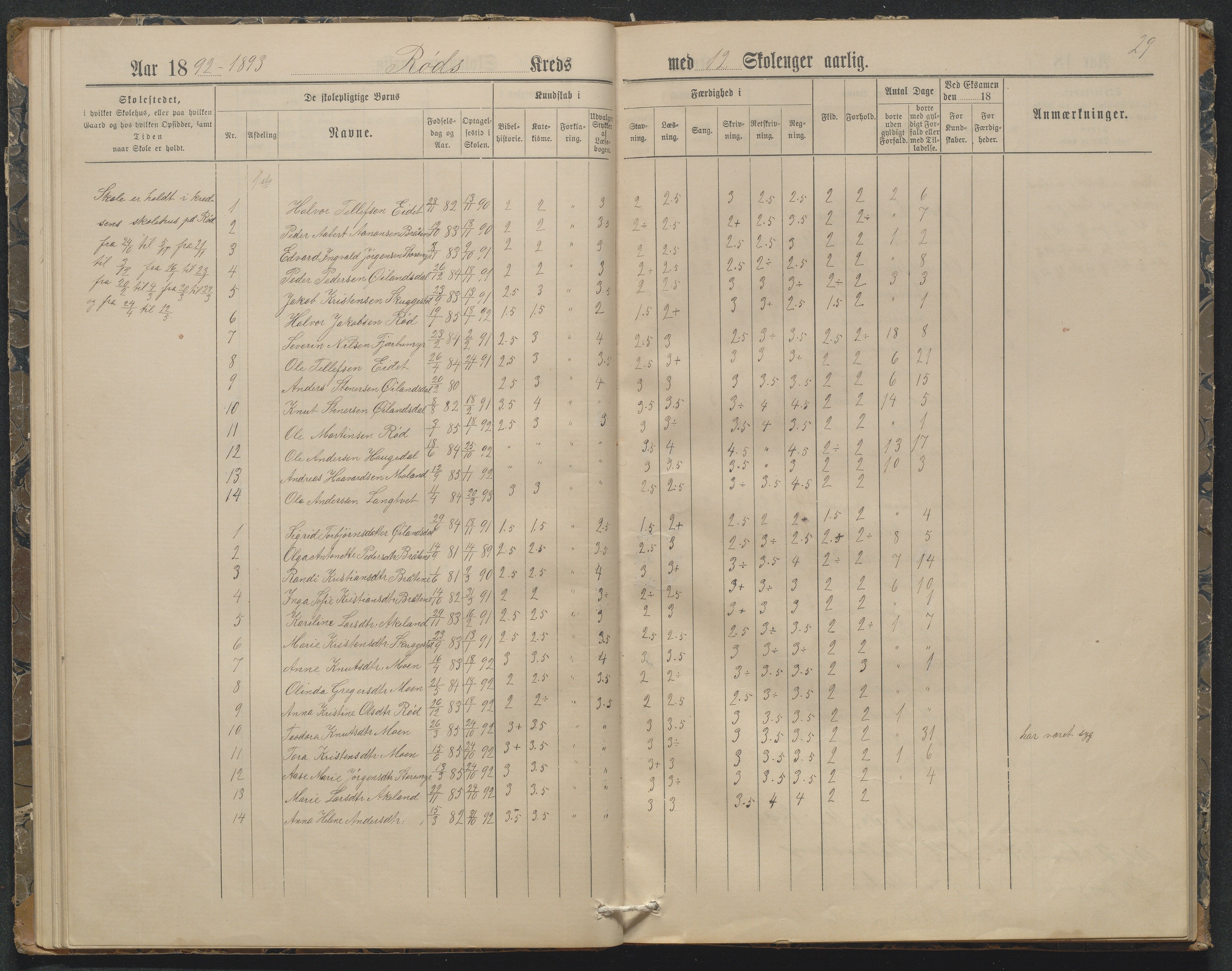 Søndeled kommune, AAKS/KA0913-PK/1/05/05f/L0032: Karakterprotokoll (Røed), 1887-1898, p. 29