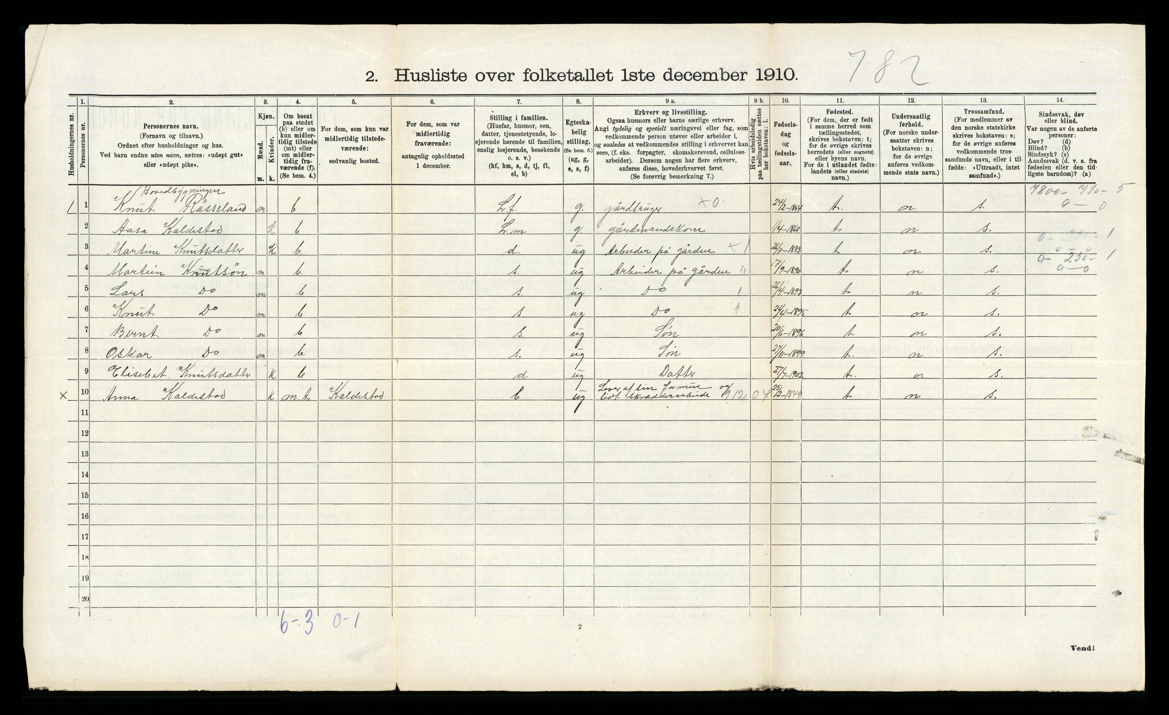 RA, 1910 census for Kvinnherad, 1910, p. 1596