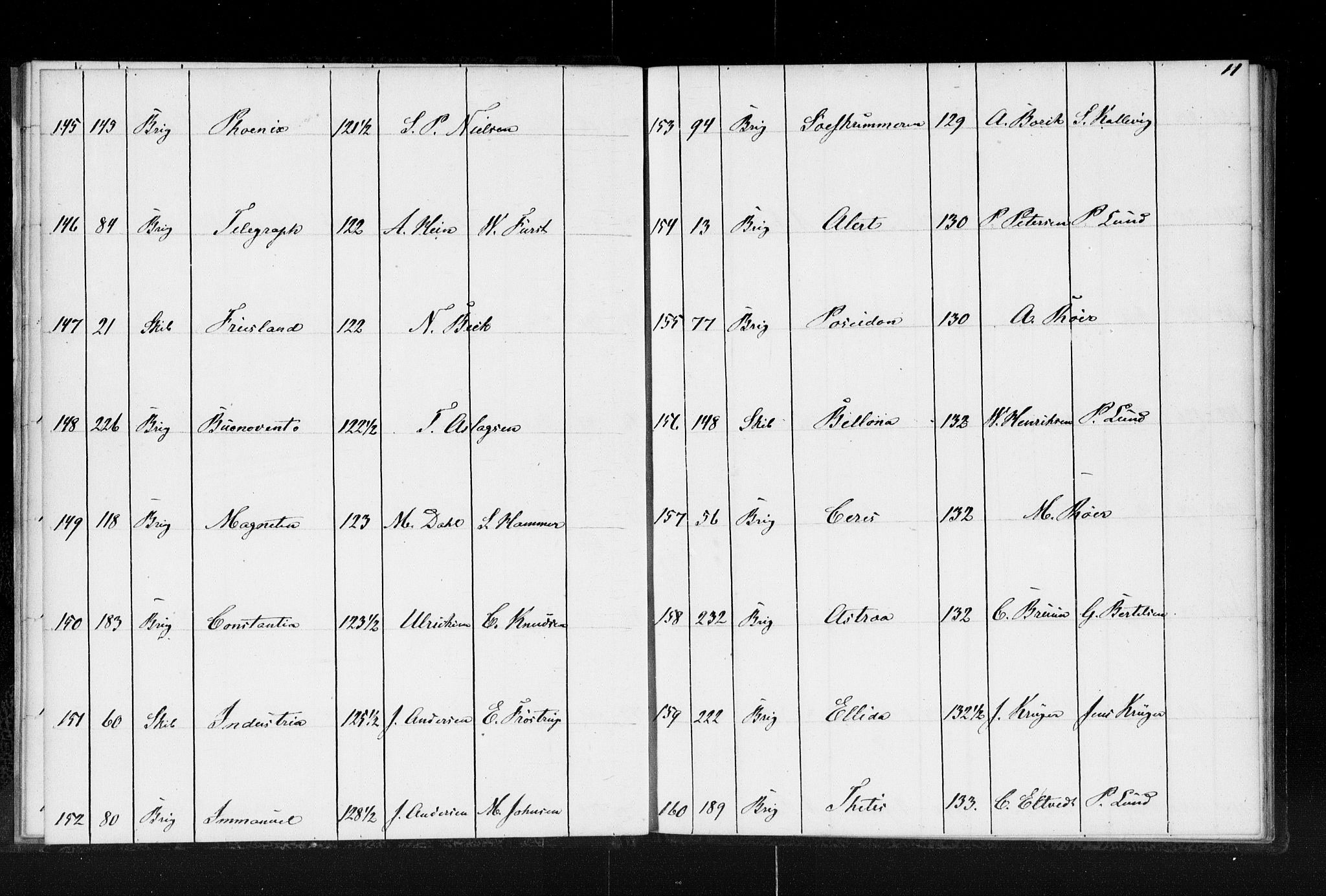Lillesand tollsted, AV/SAK-1351-0008/H/Ha/L0224: Fortegnelse over hjemmehørende skip i Arendal, Grimstad og Lillesand tollsteder, 1853, p. 11