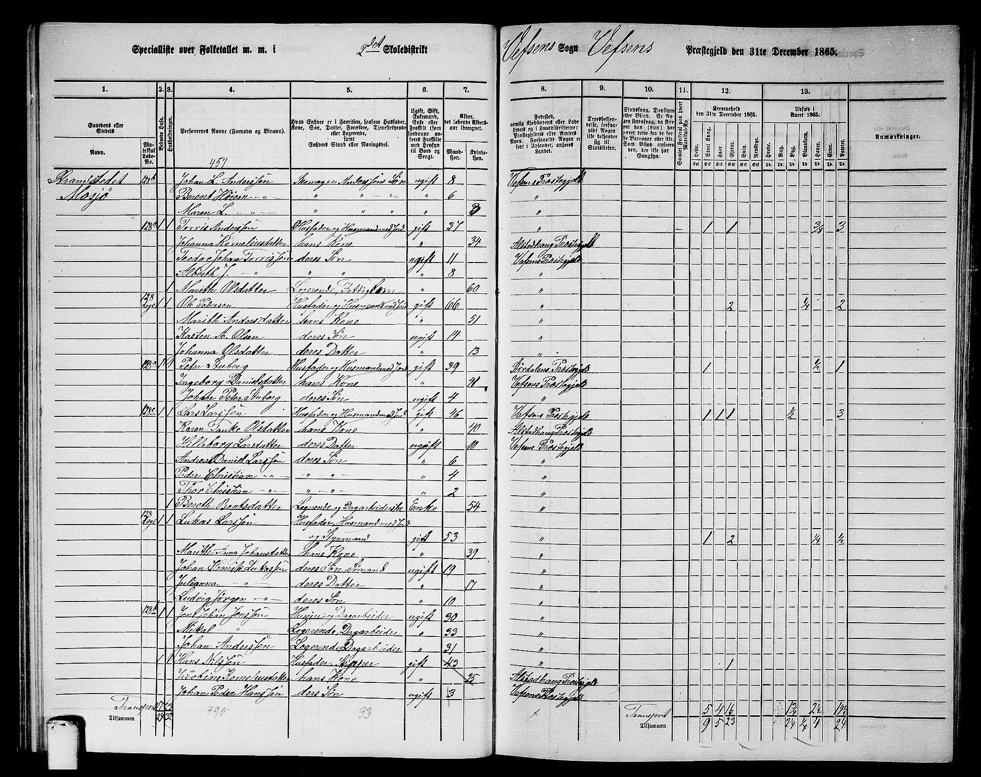 RA, 1865 census for Vefsn, 1865, p. 50